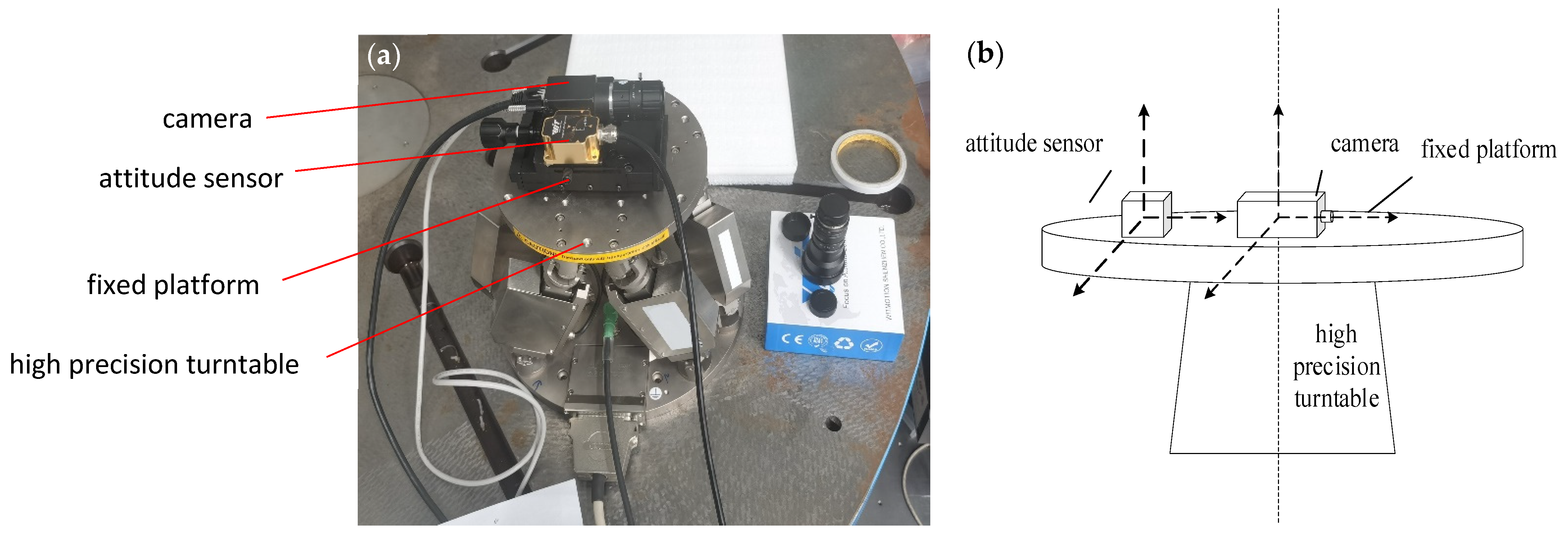 Remotesensing 14 03941 g007