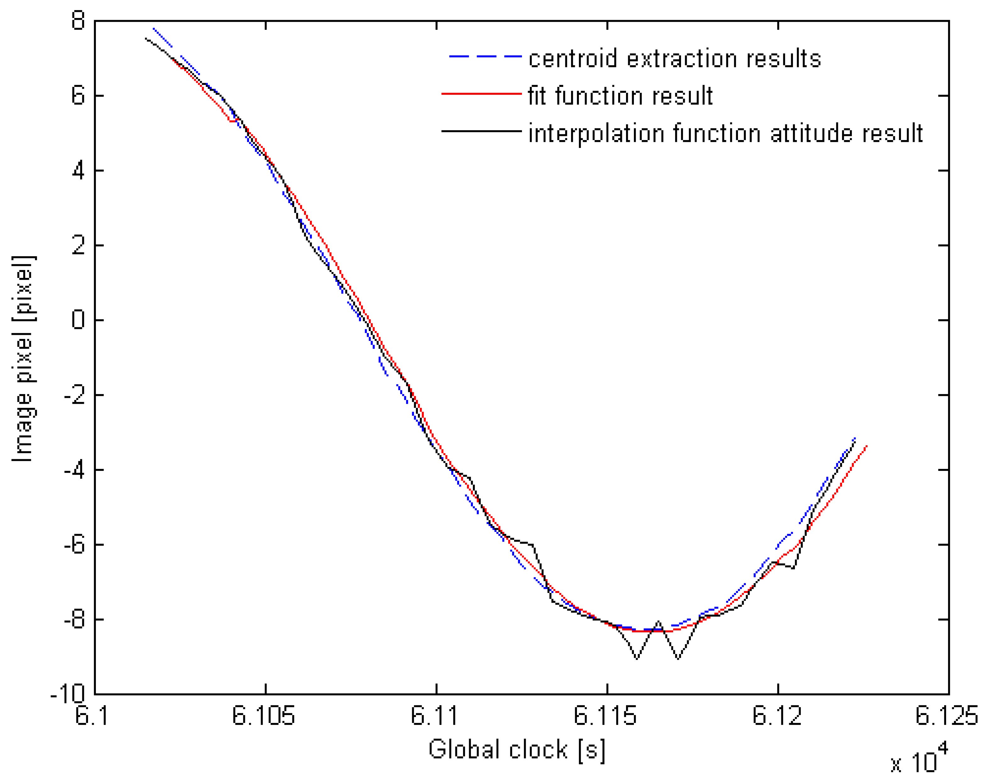 Remotesensing 14 03941 g014