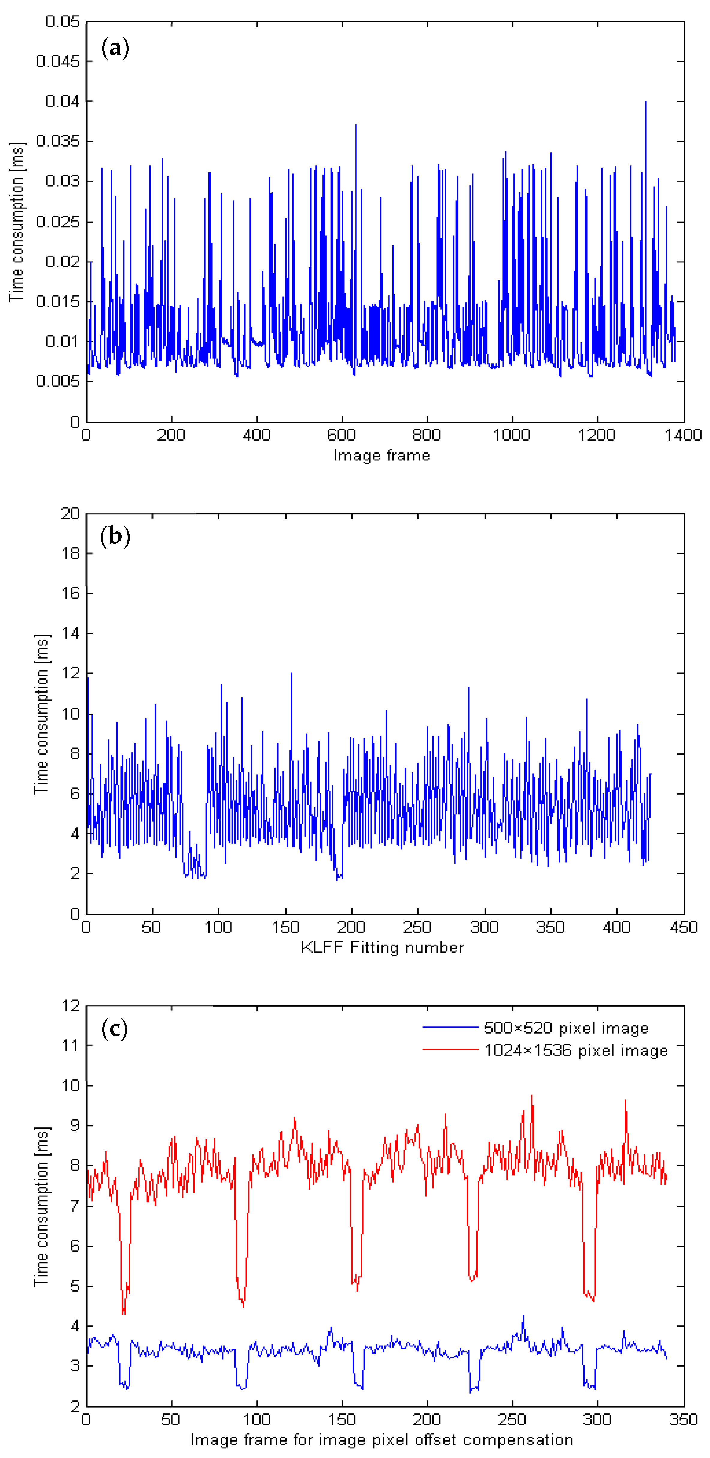 Remotesensing 14 03941 g018