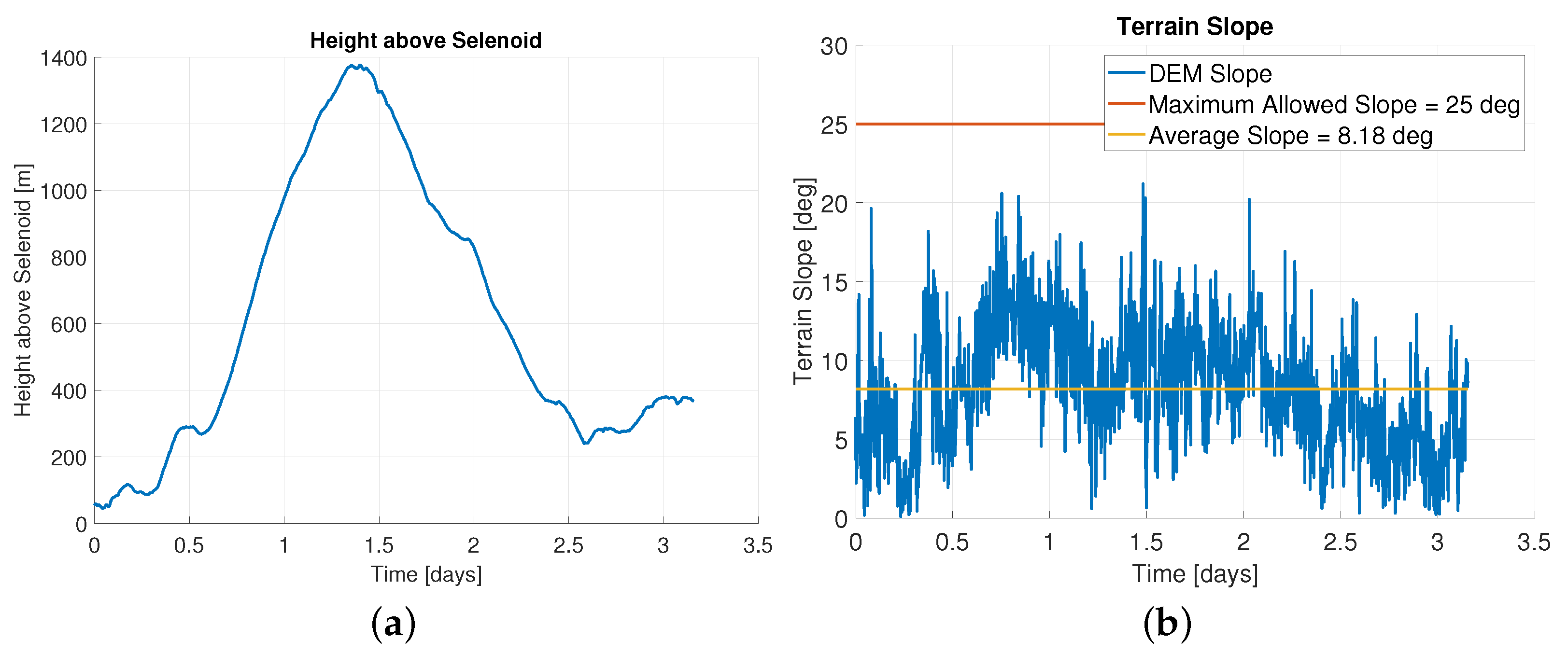 Remotesensing 14 03942 g002