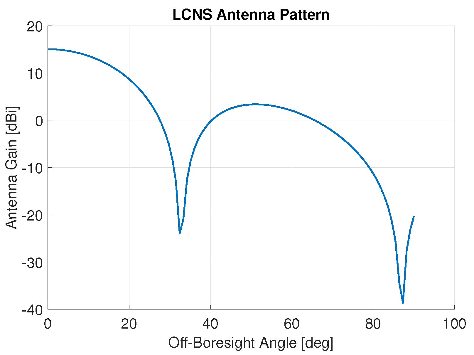 Remotesensing 14 03942 g004