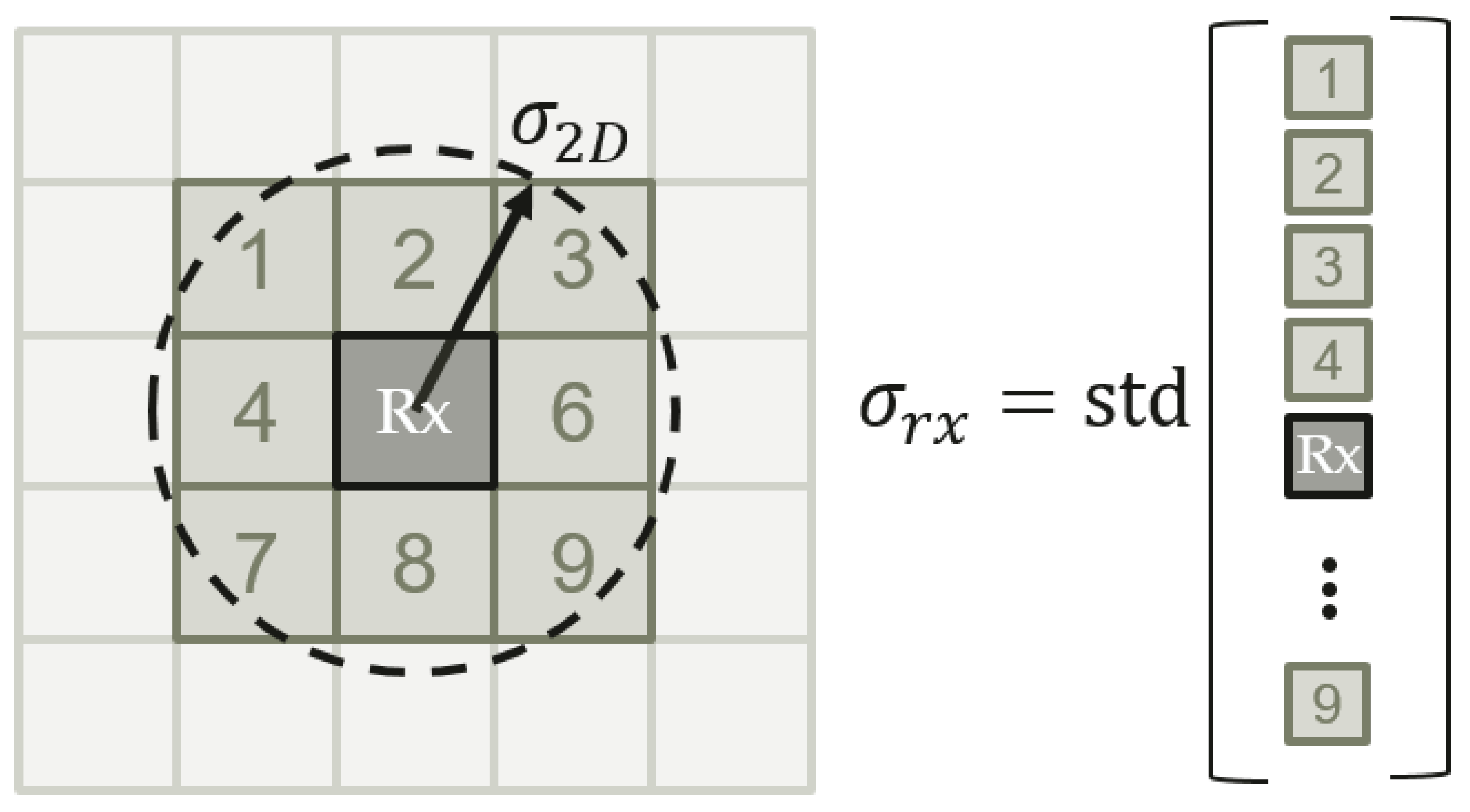 Remotesensing 14 03942 g007