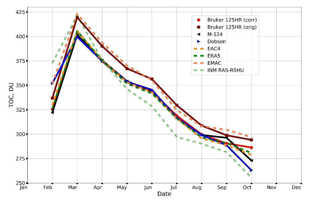 Remotesensing 14 03944 g006