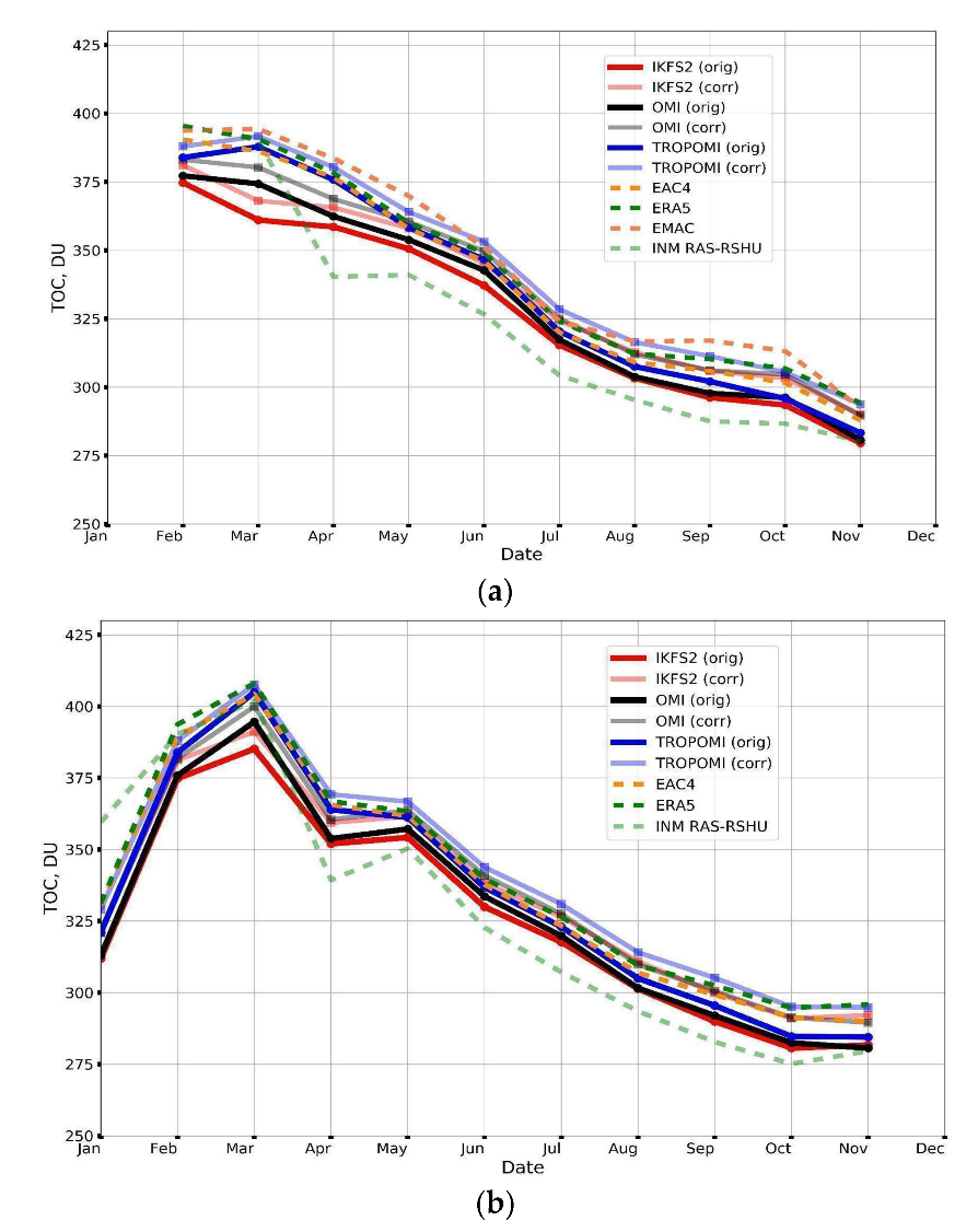 Remotesensing 14 03944 g007