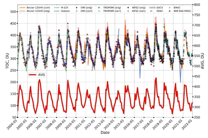 Remotesensing 14 03944 g009