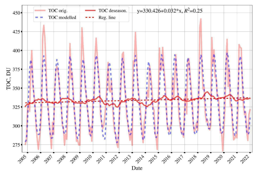 Remotesensing 14 03944 g010