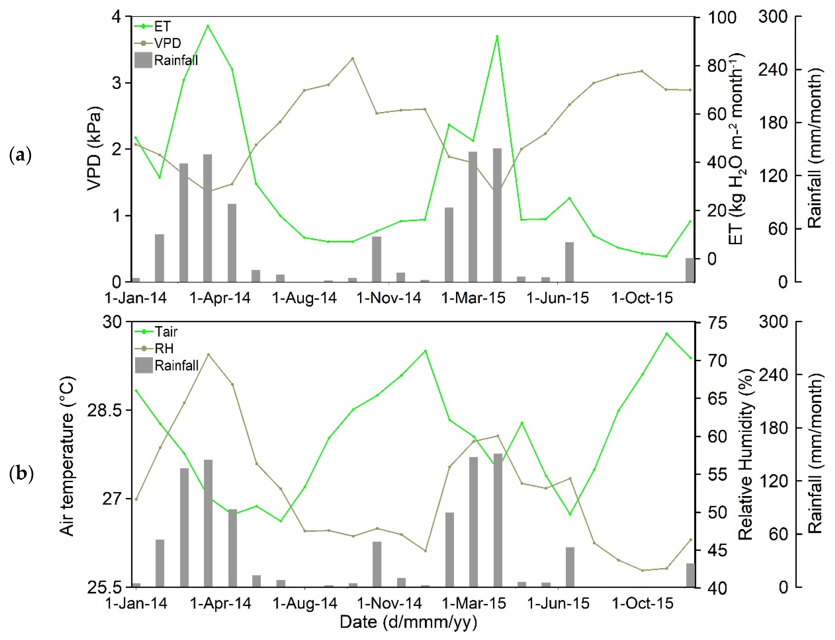 Remotesensing 14 03955 g002