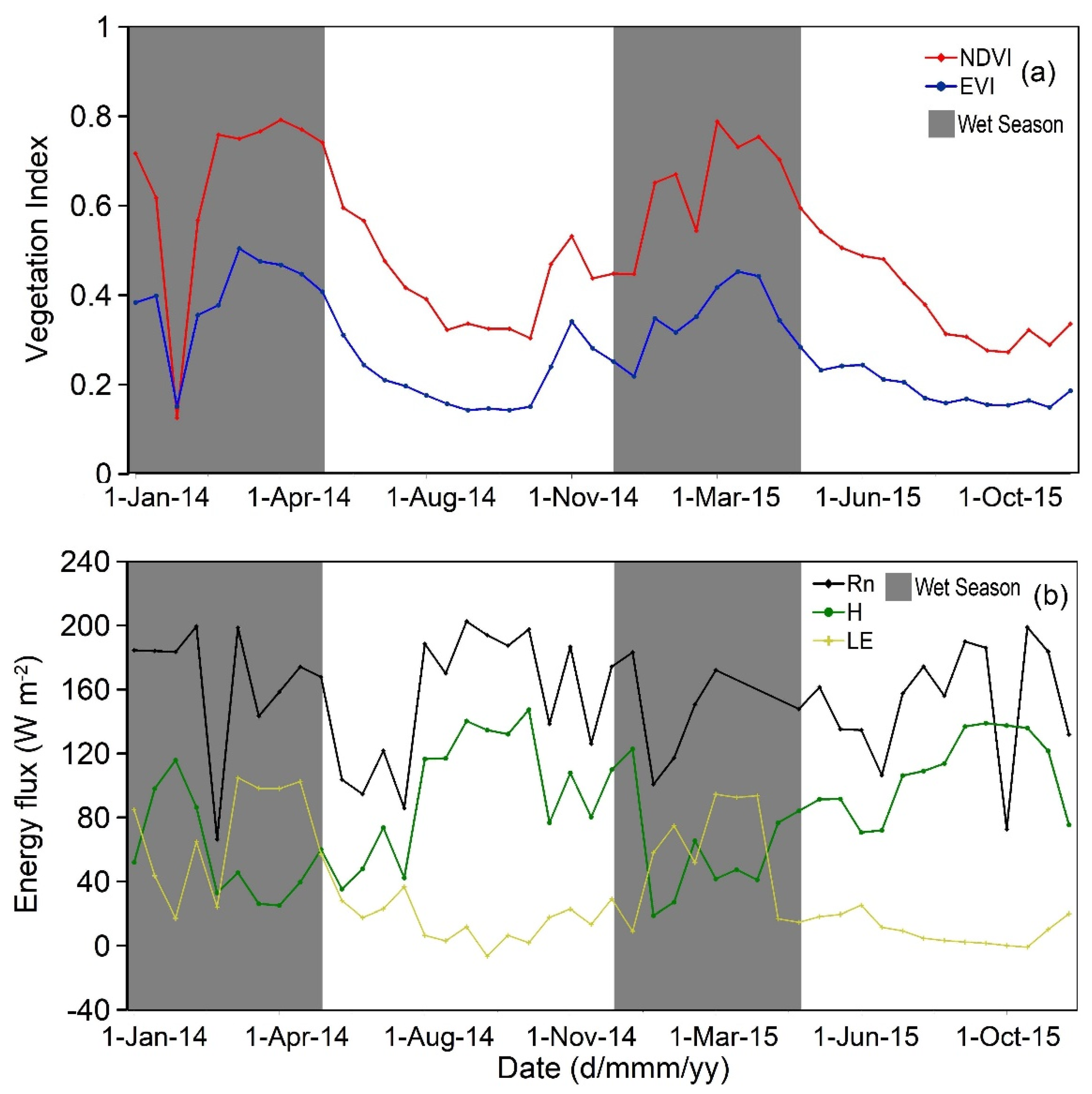 Remotesensing 14 03955 g003