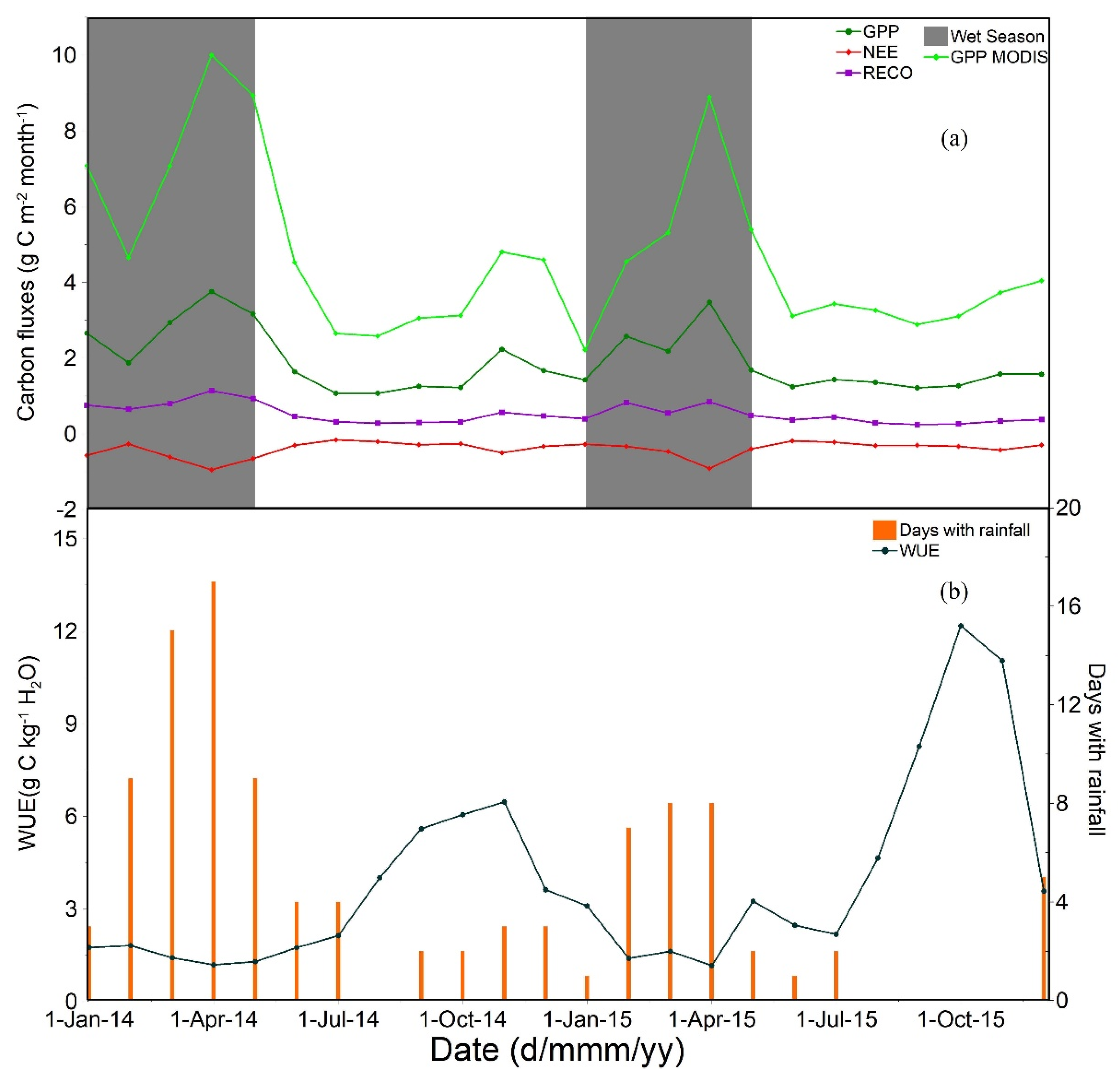 Remotesensing 14 03955 g004