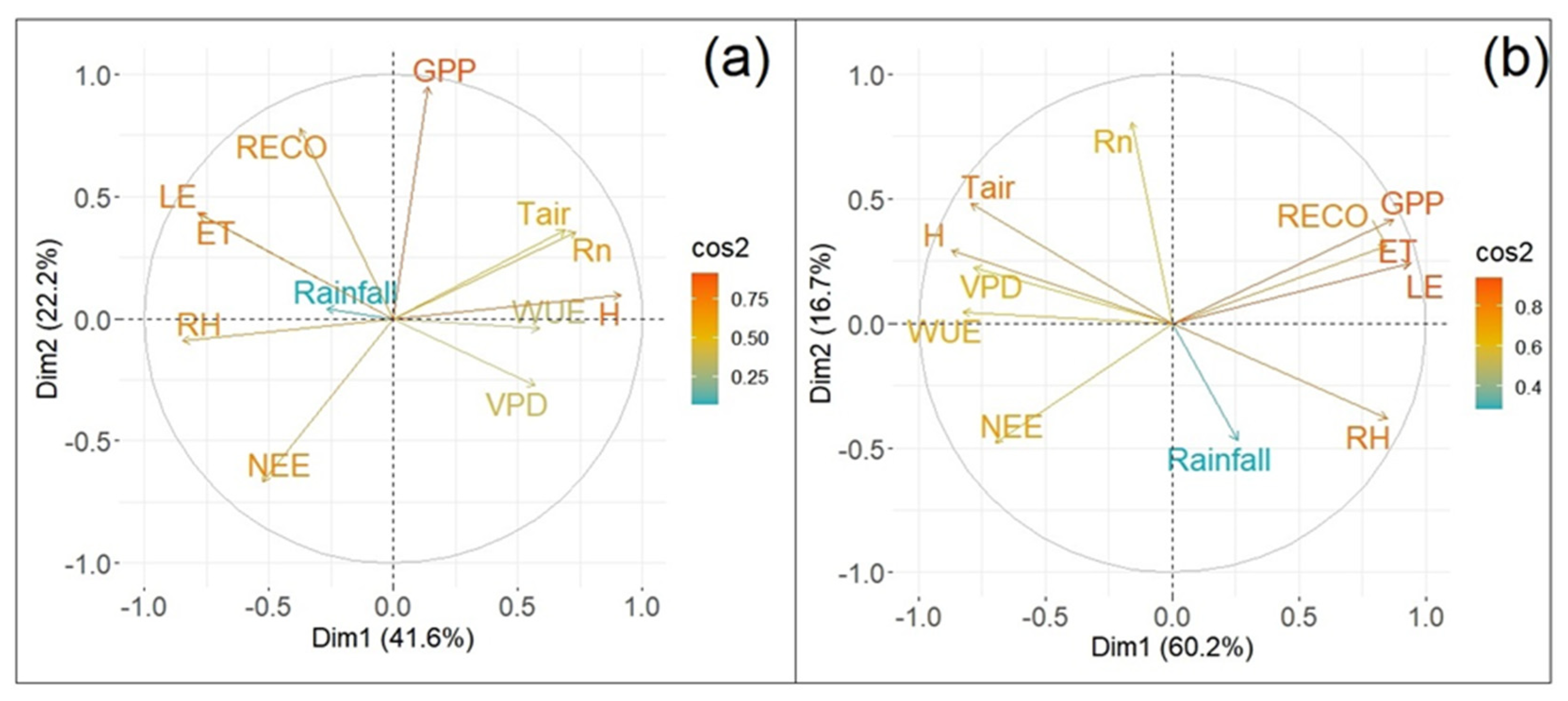 Remotesensing 14 03955 g005