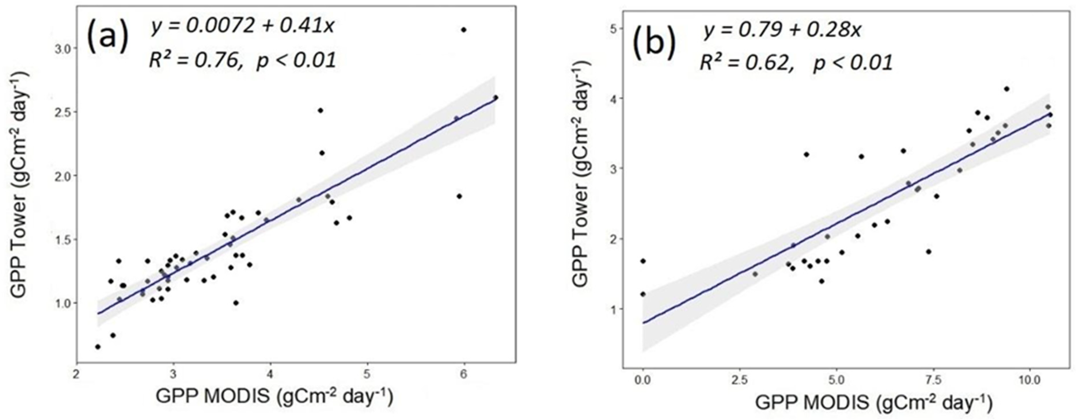 Remotesensing 14 03955 g006