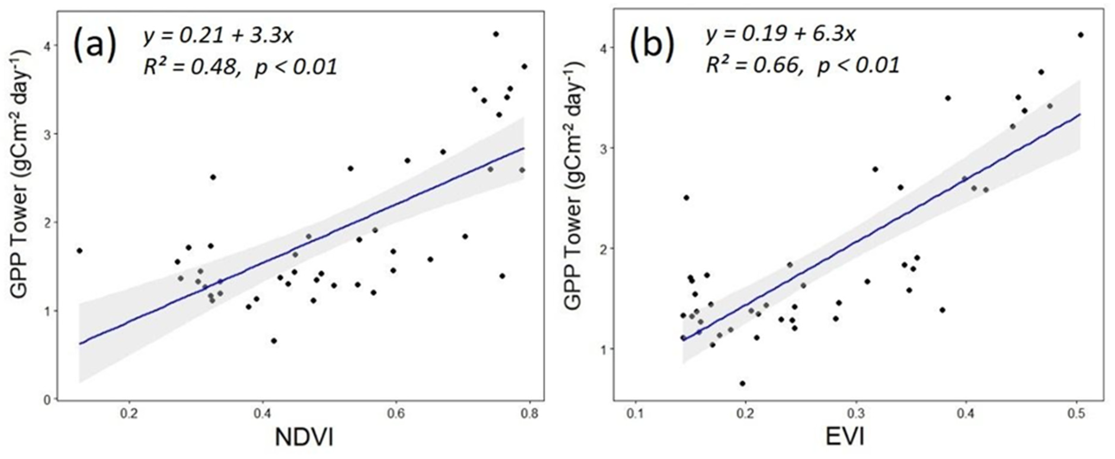 Remotesensing 14 03955 g008