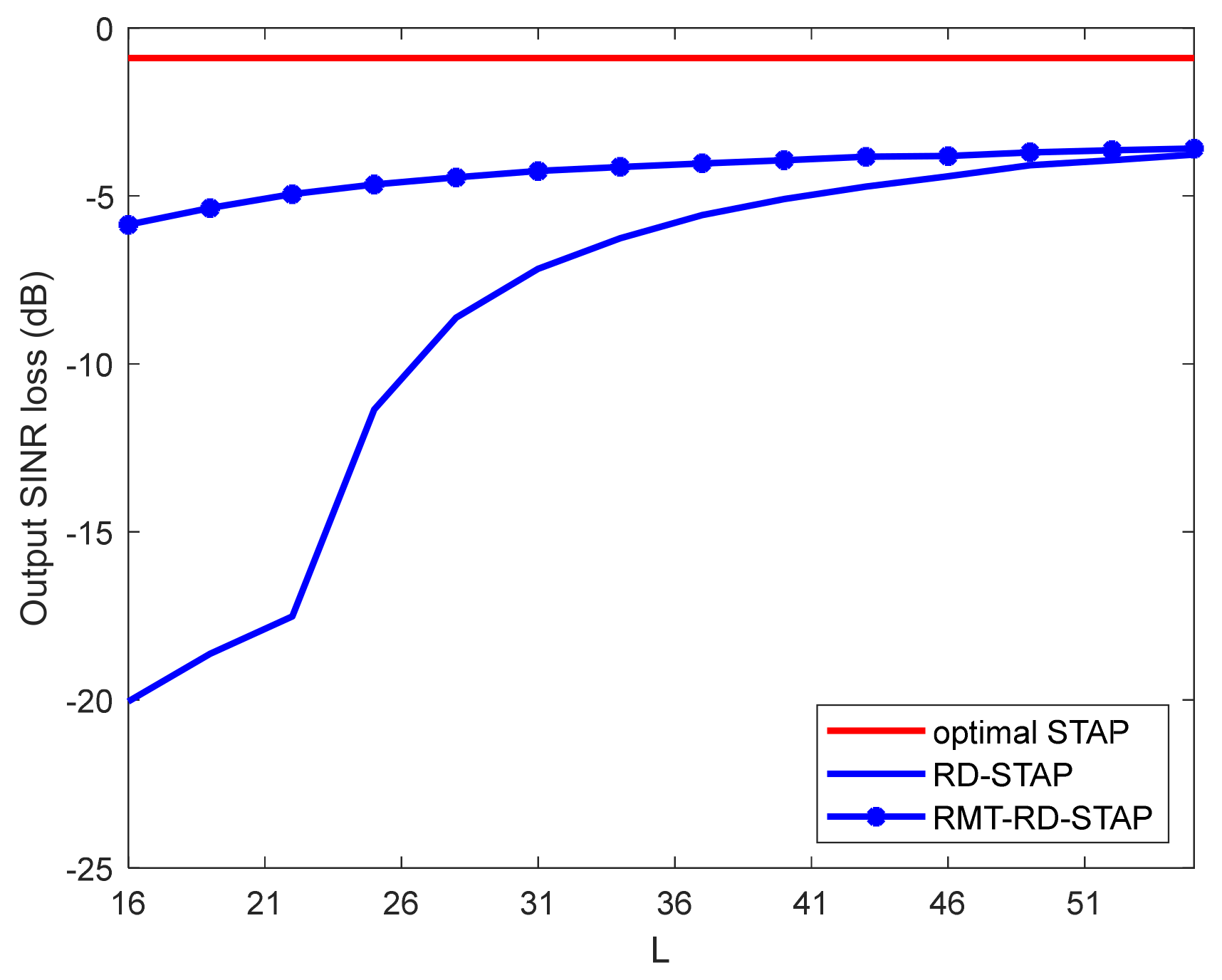 Remotesensing 14 03959 g005 Remotesensing 14 03959 g005
