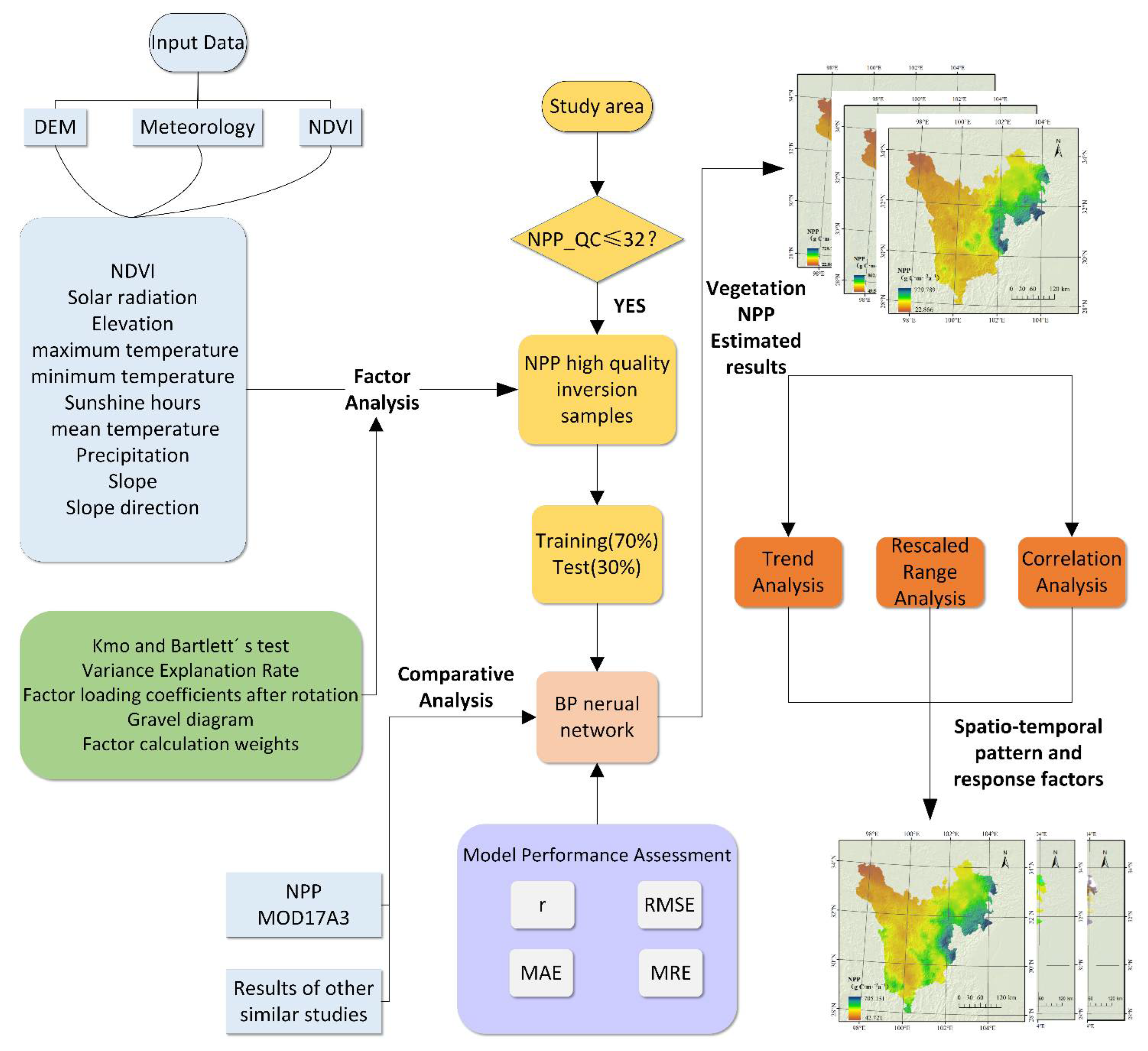 Remotesensing 14 03961 g003
