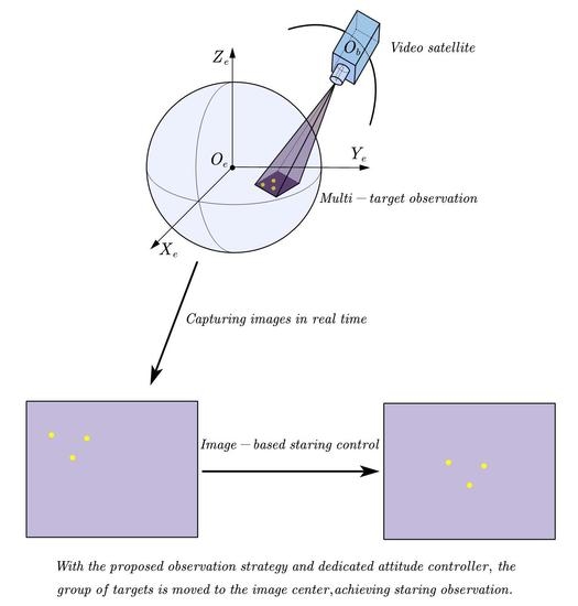 Remote Sensing | Free Full-Text | Image-Based Adaptive Staring Attitude  Control for Multiple Ground Targets Using a Miniaturized Video Satellite