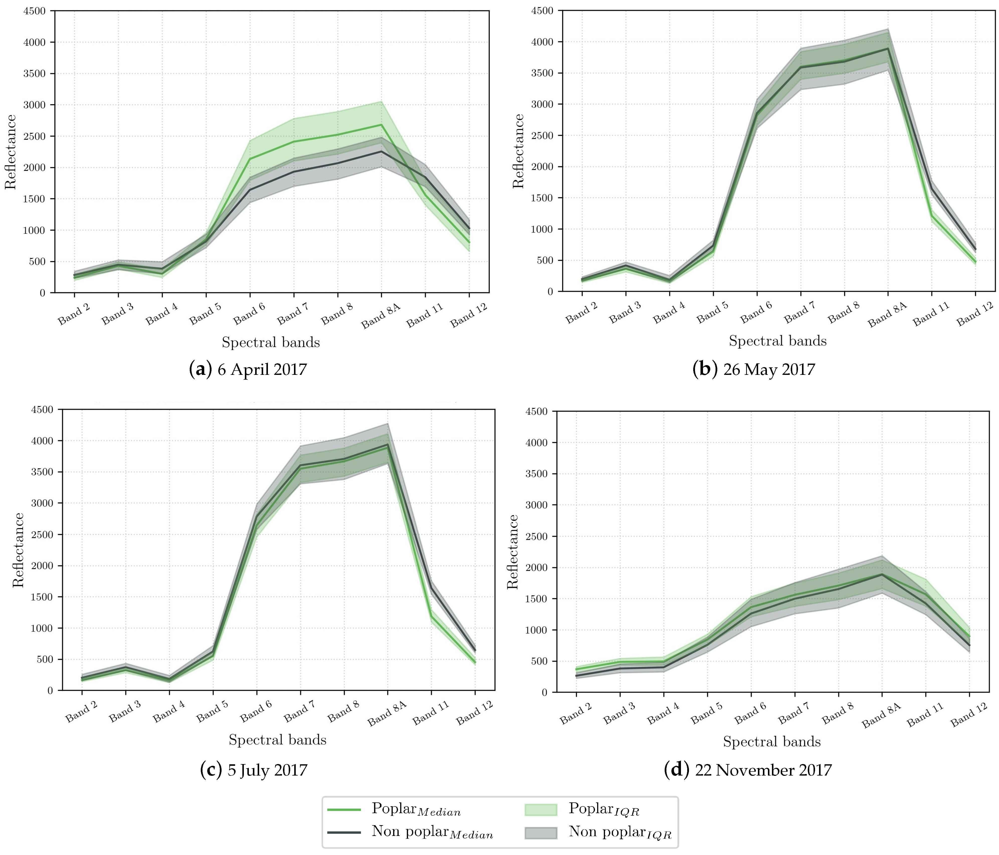 Remotesensing 14 03975 g003