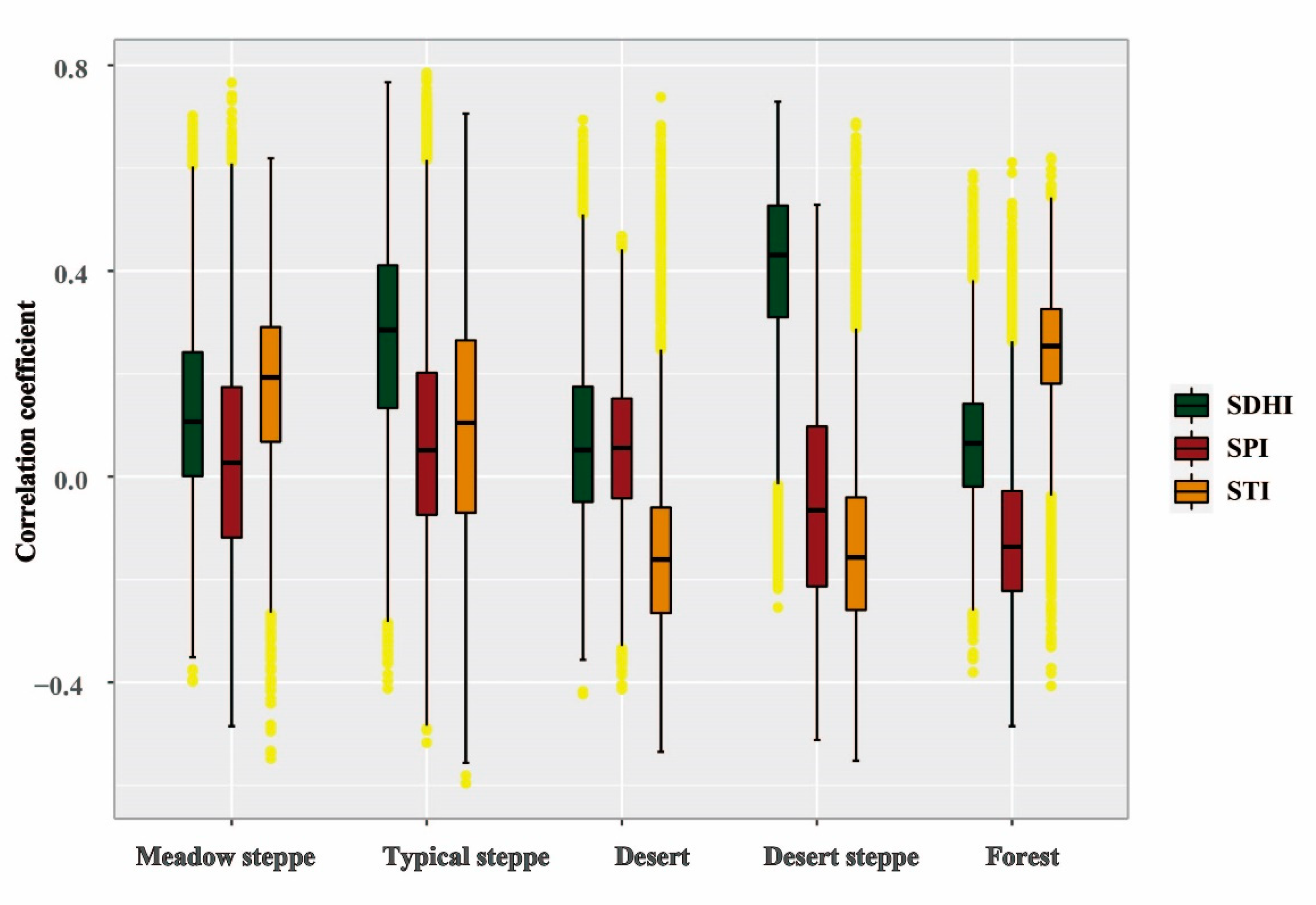 Remotesensing 14 03977 g010
