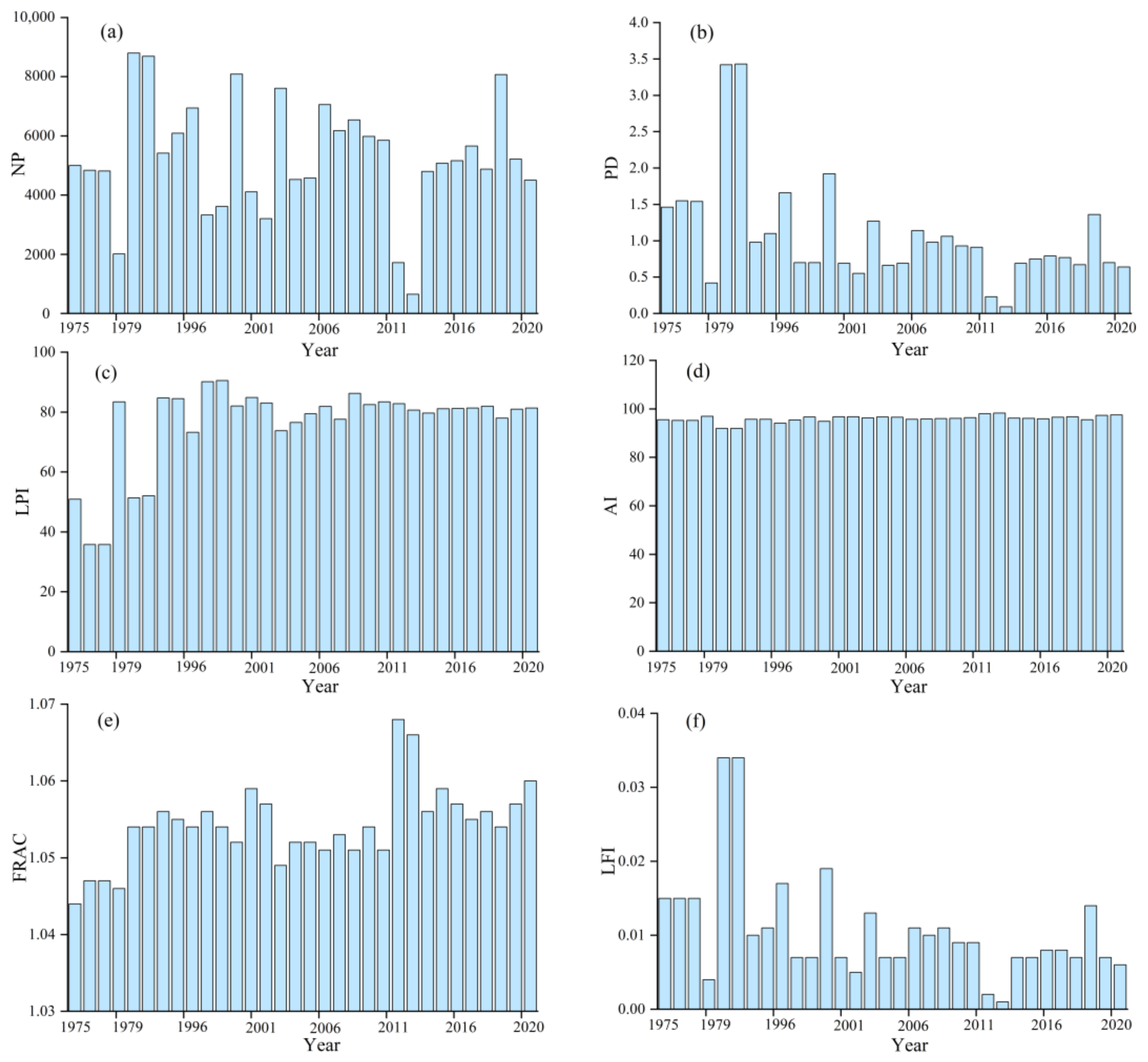 Remotesensing 14 03986 g005