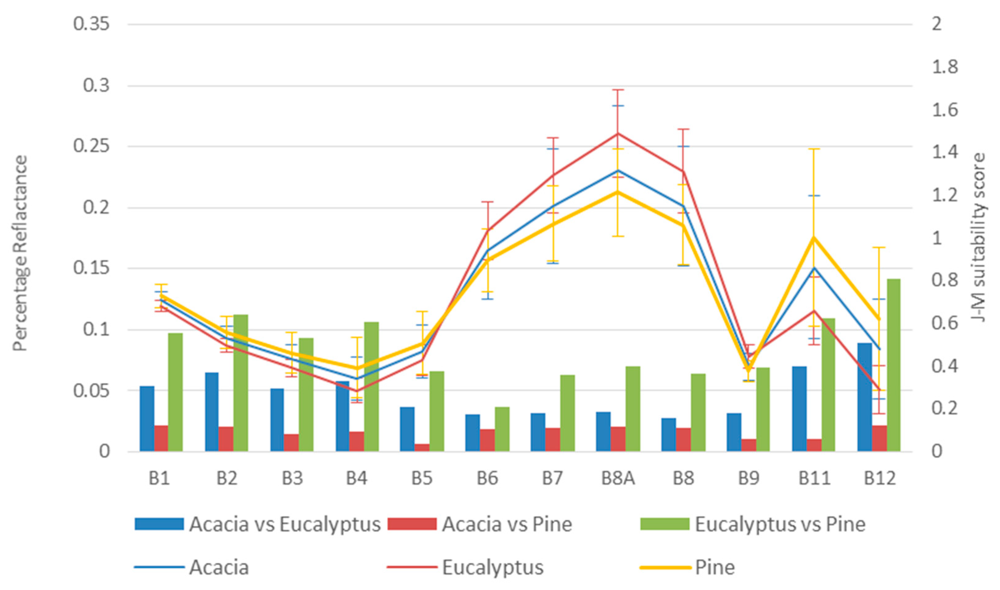 Remotesensing 14 03992 g006