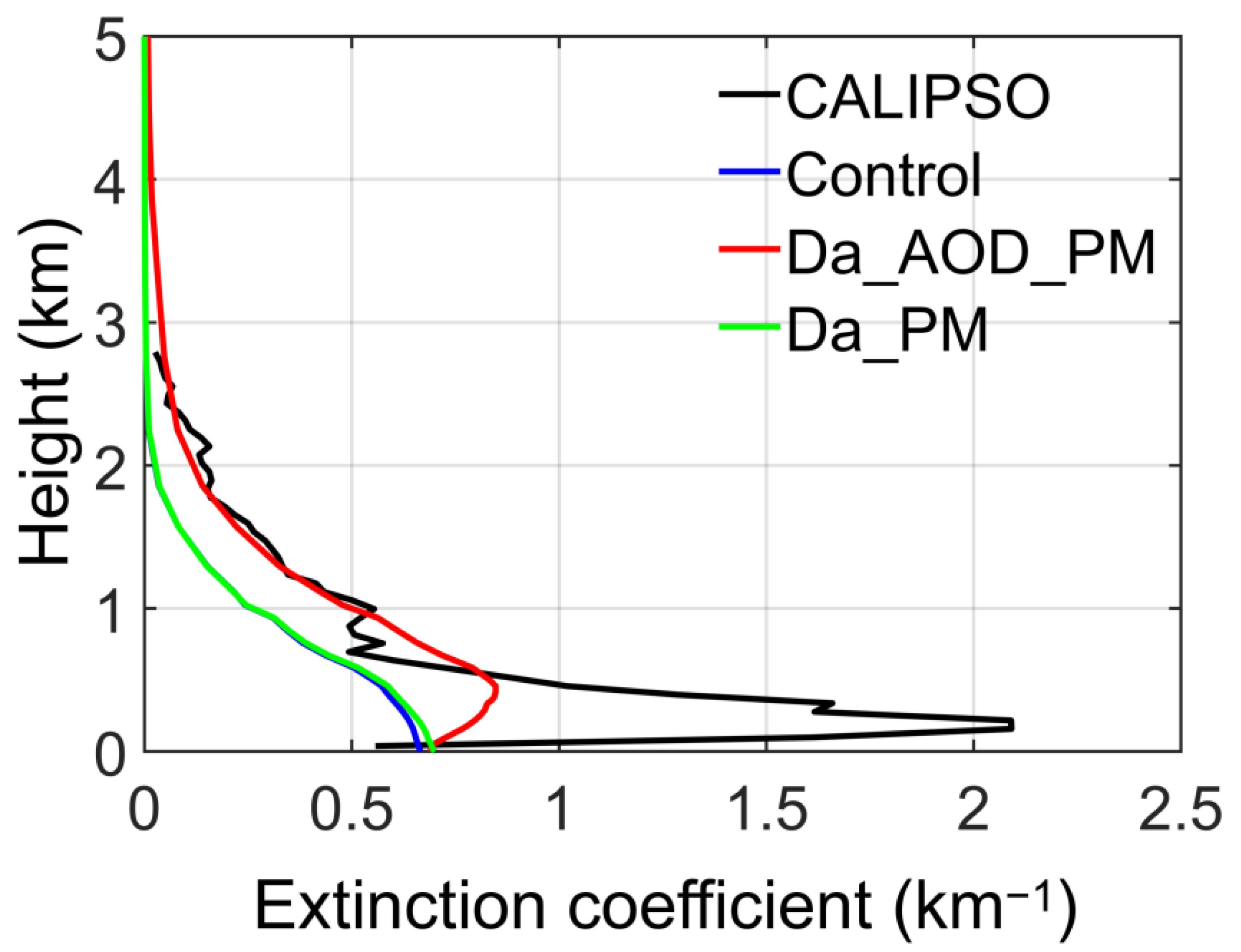 Remotesensing 14 04009 g006