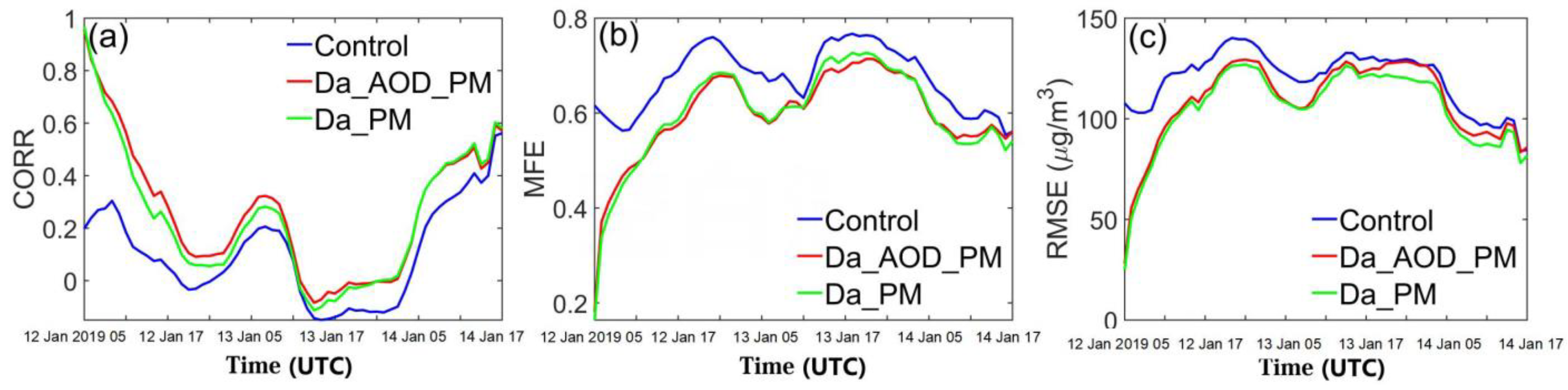 Remotesensing 14 04009 g007