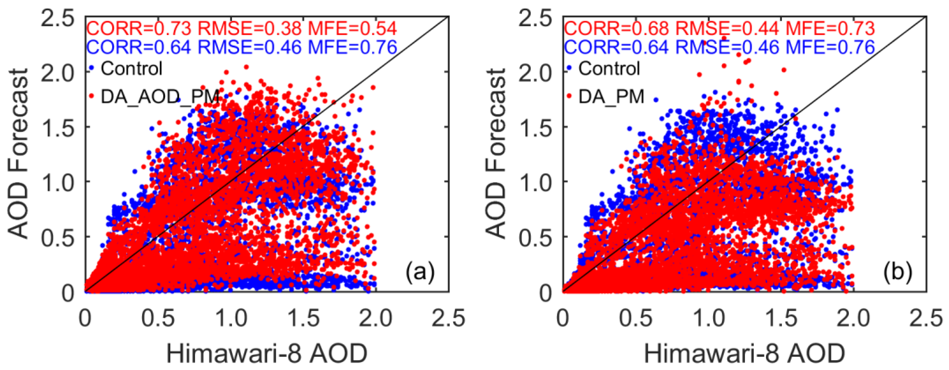 Remotesensing 14 04009 g008