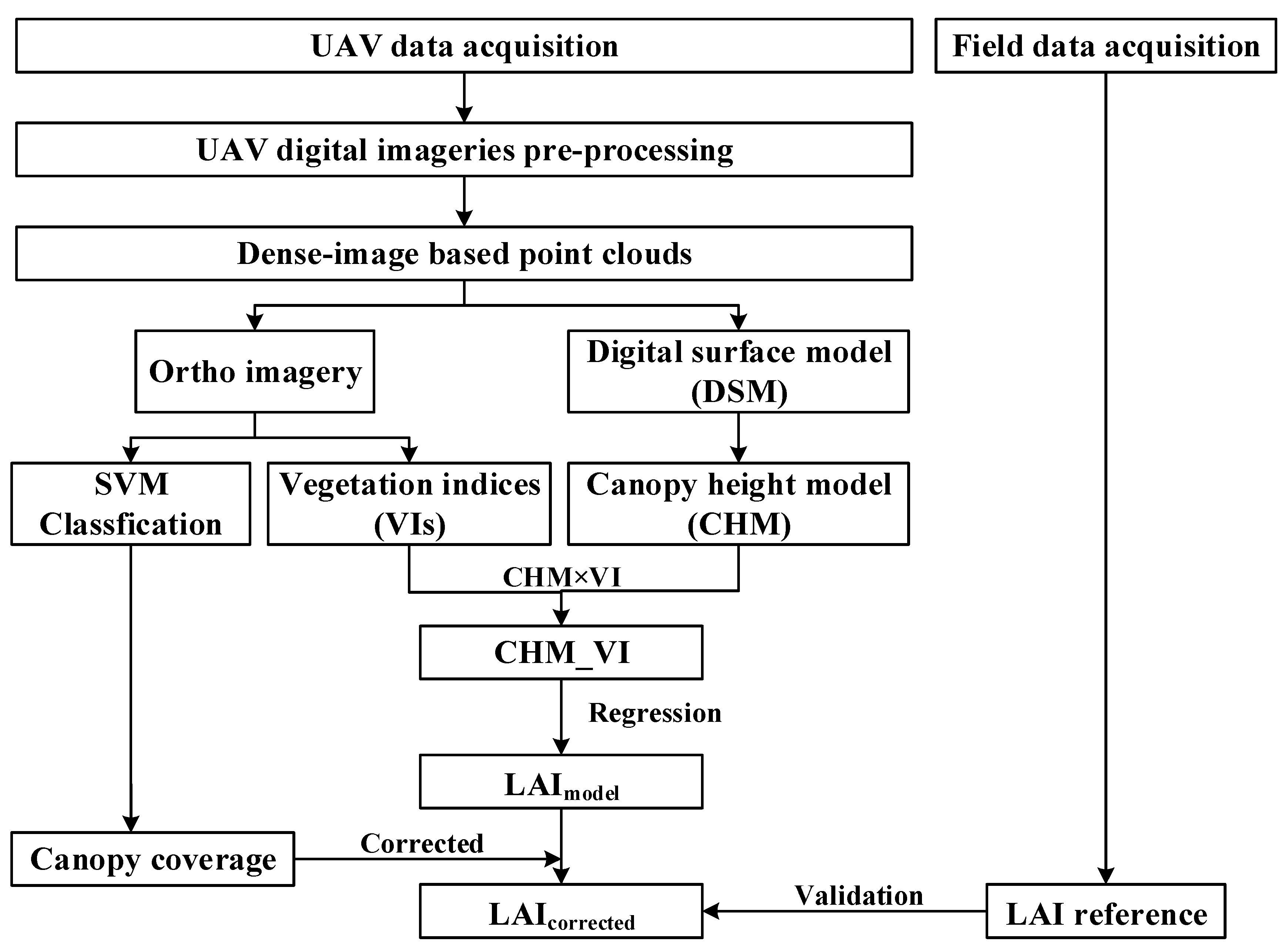 Remotesensing 14 04013 g003