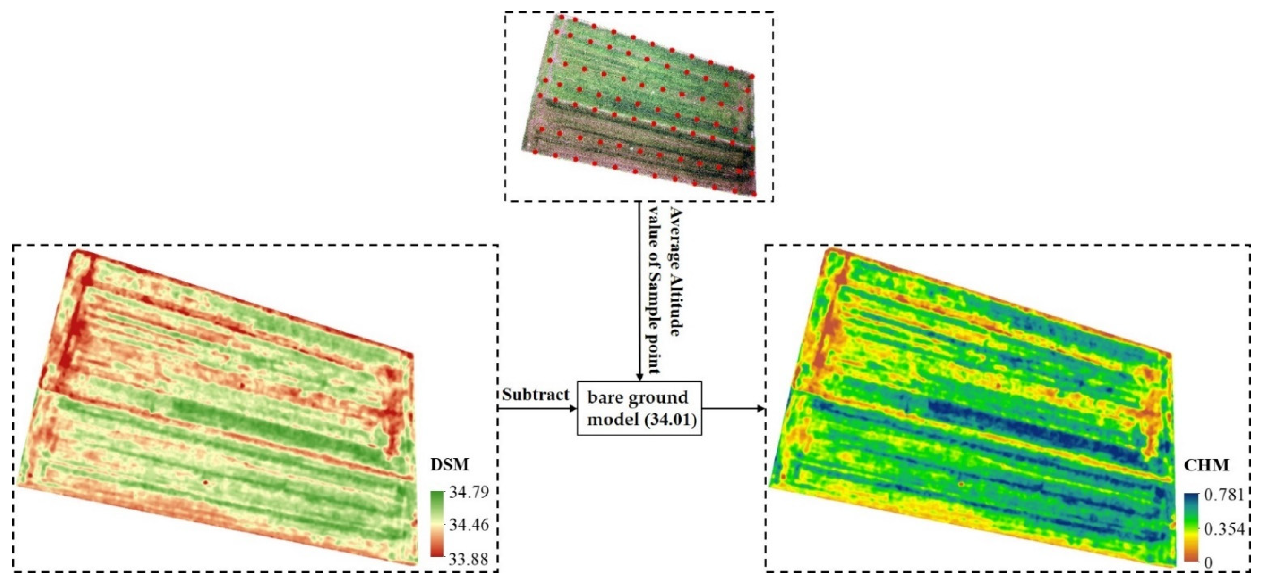Remotesensing 14 04013 g004