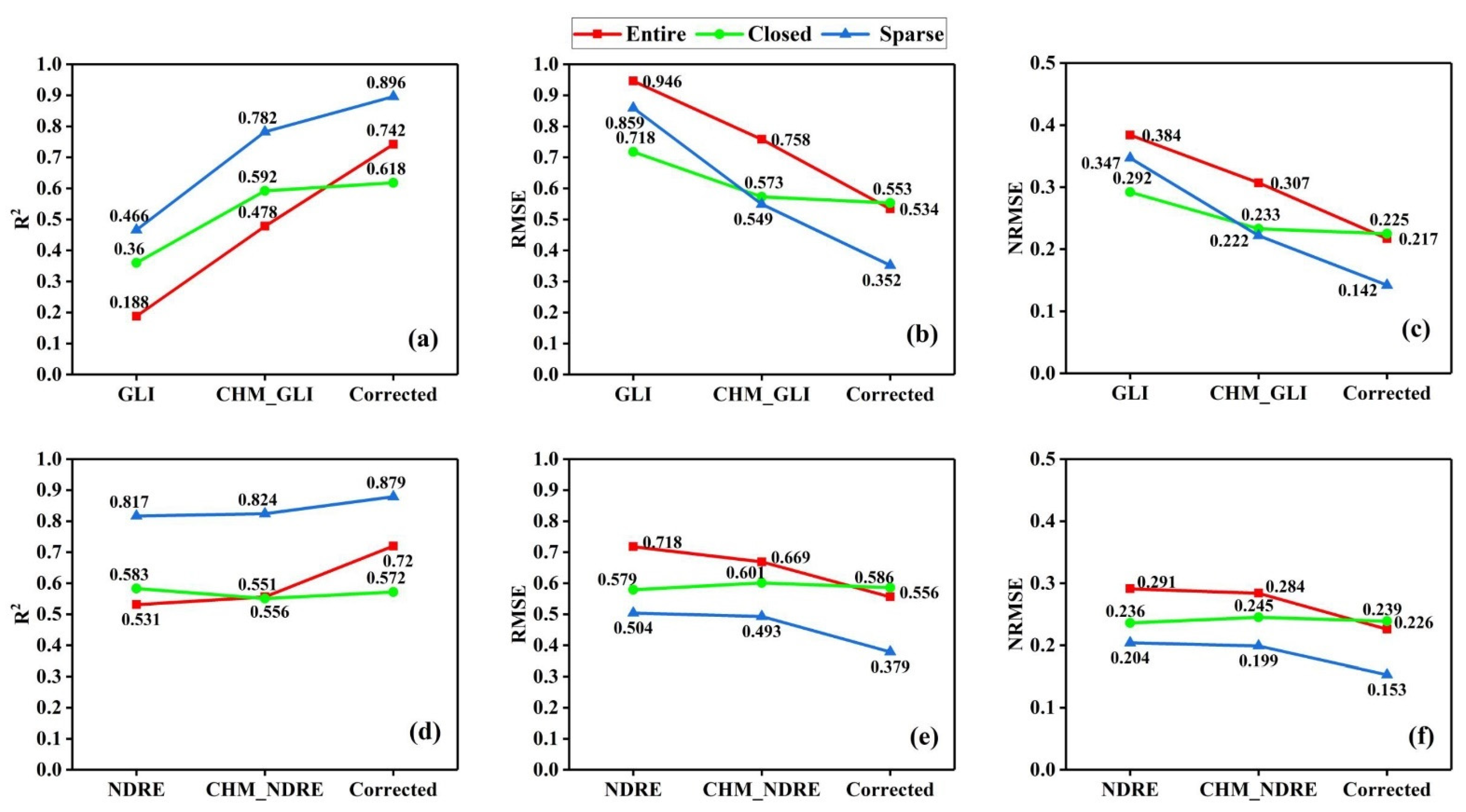 Remotesensing 14 04013 g005