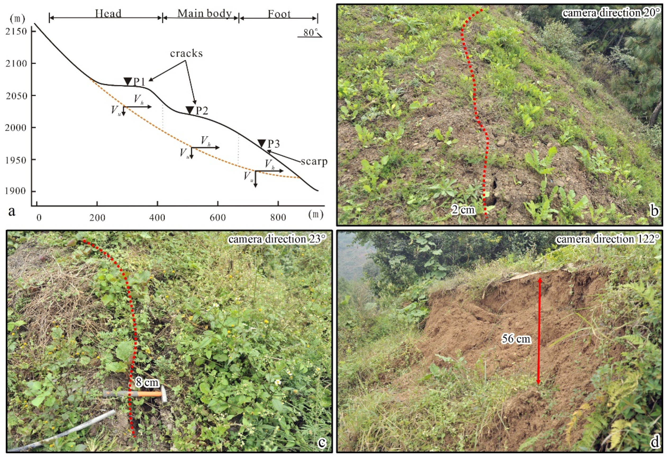 Creep, Soil Erosion, Landslides & Deformation