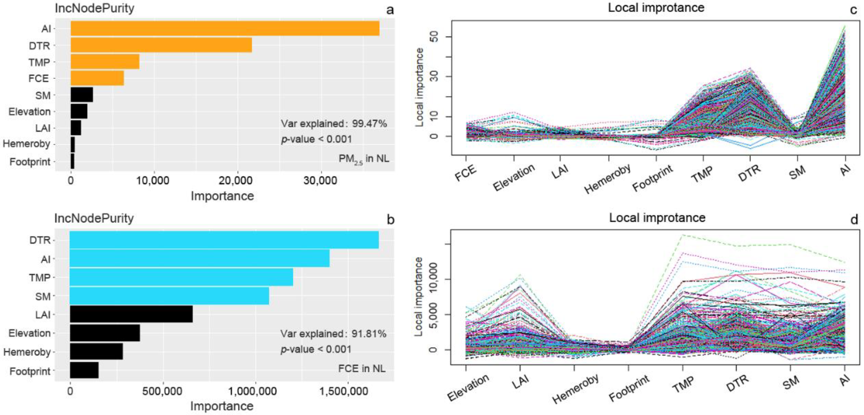 Remotesensing 14 04052 g003