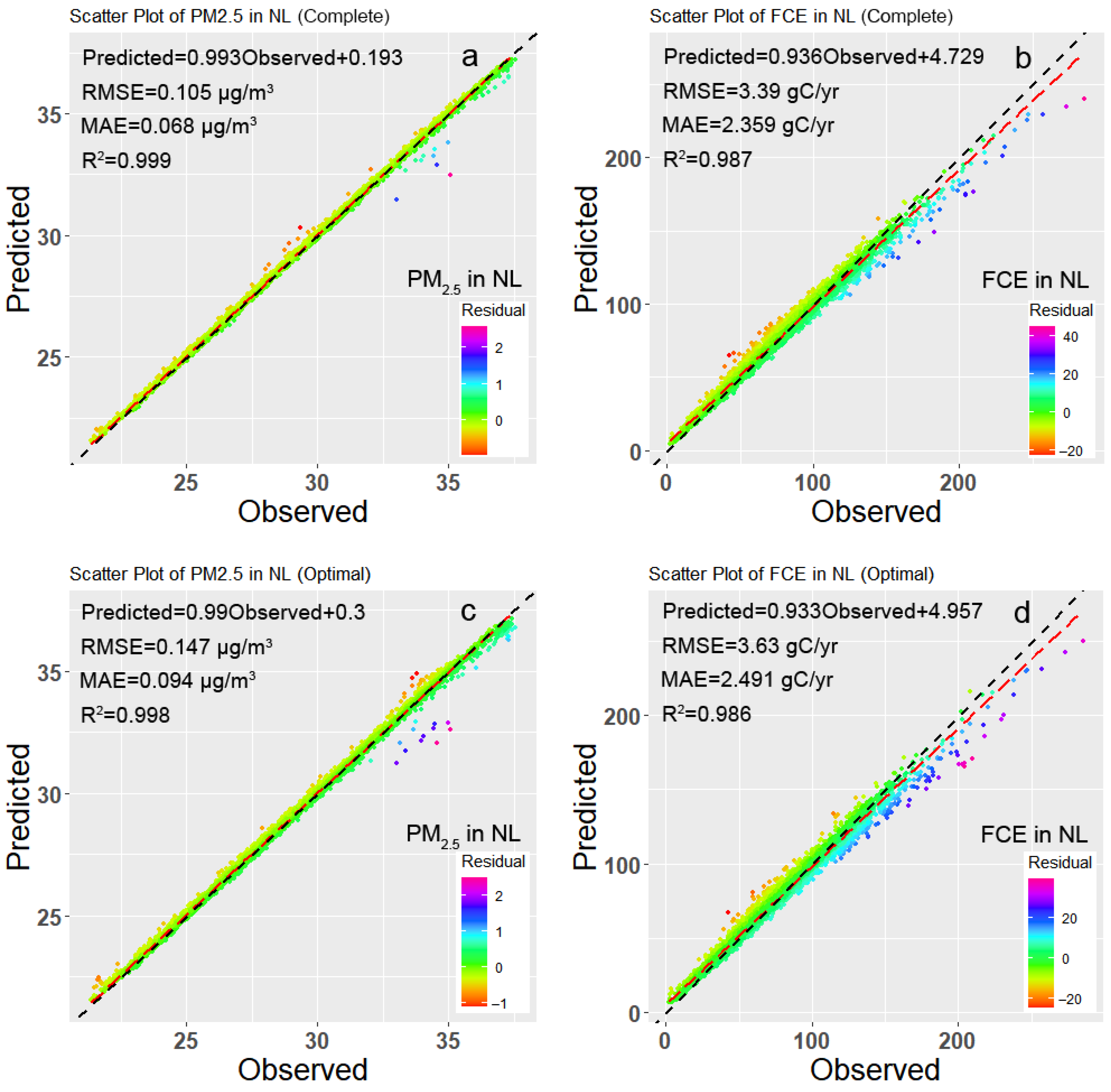 Remotesensing 14 04052 g006