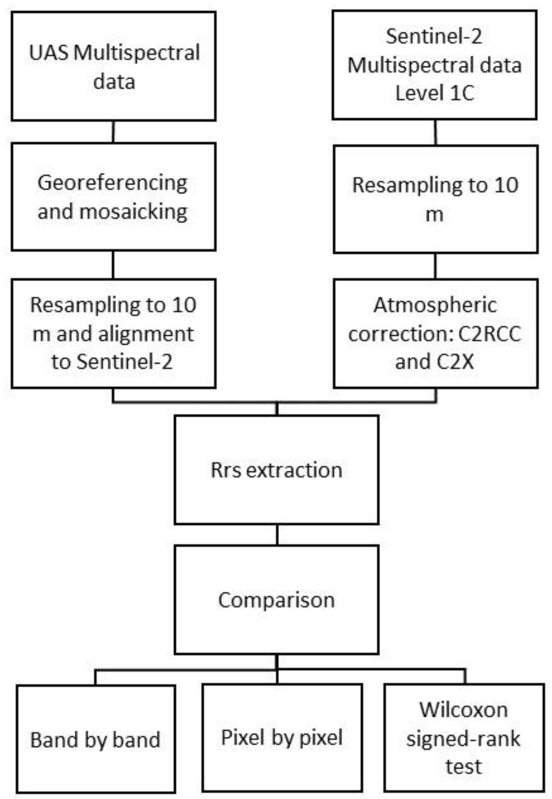 Remotesensing 14 04053 g002
