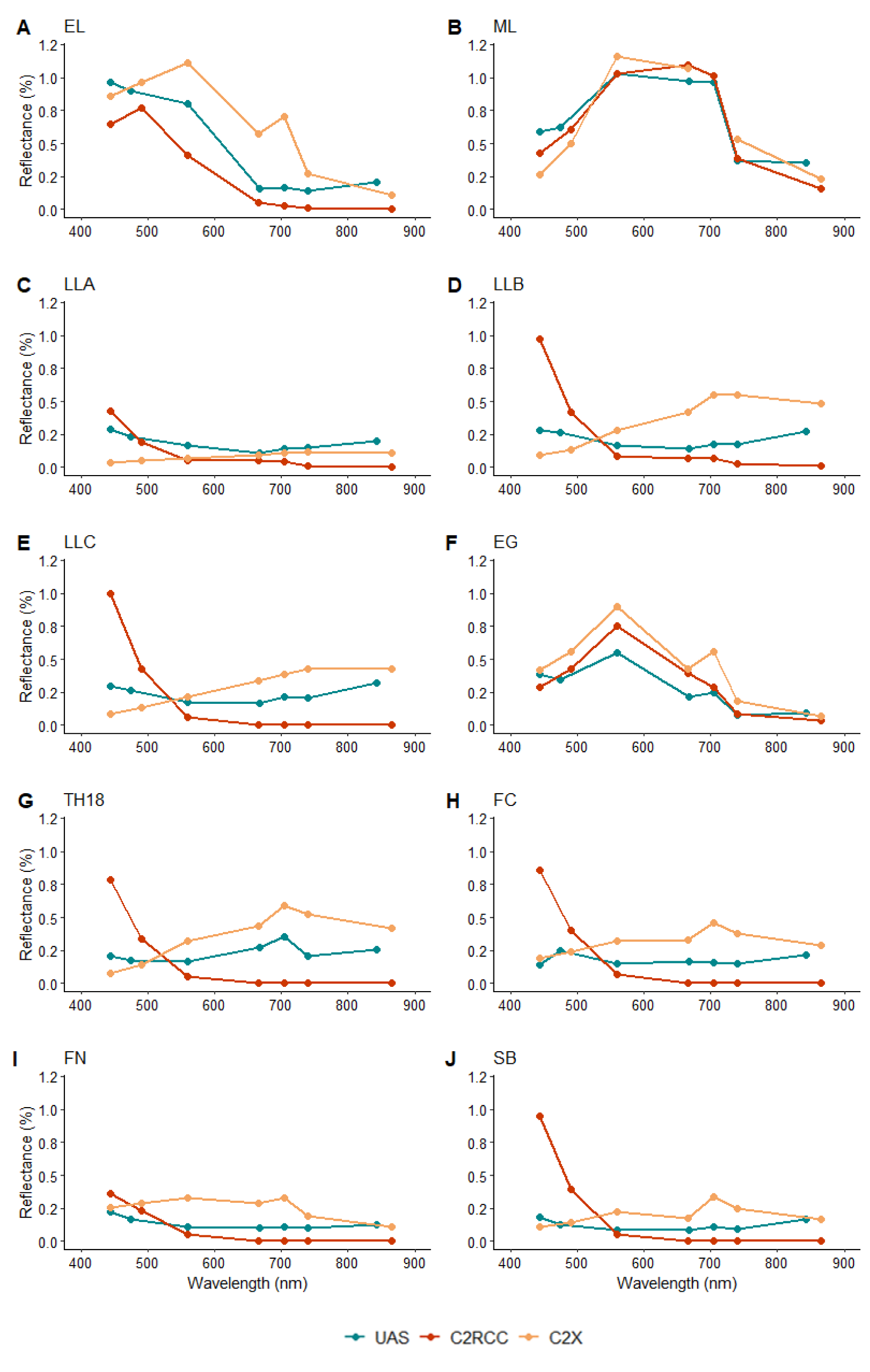 Remotesensing 14 04053 g003