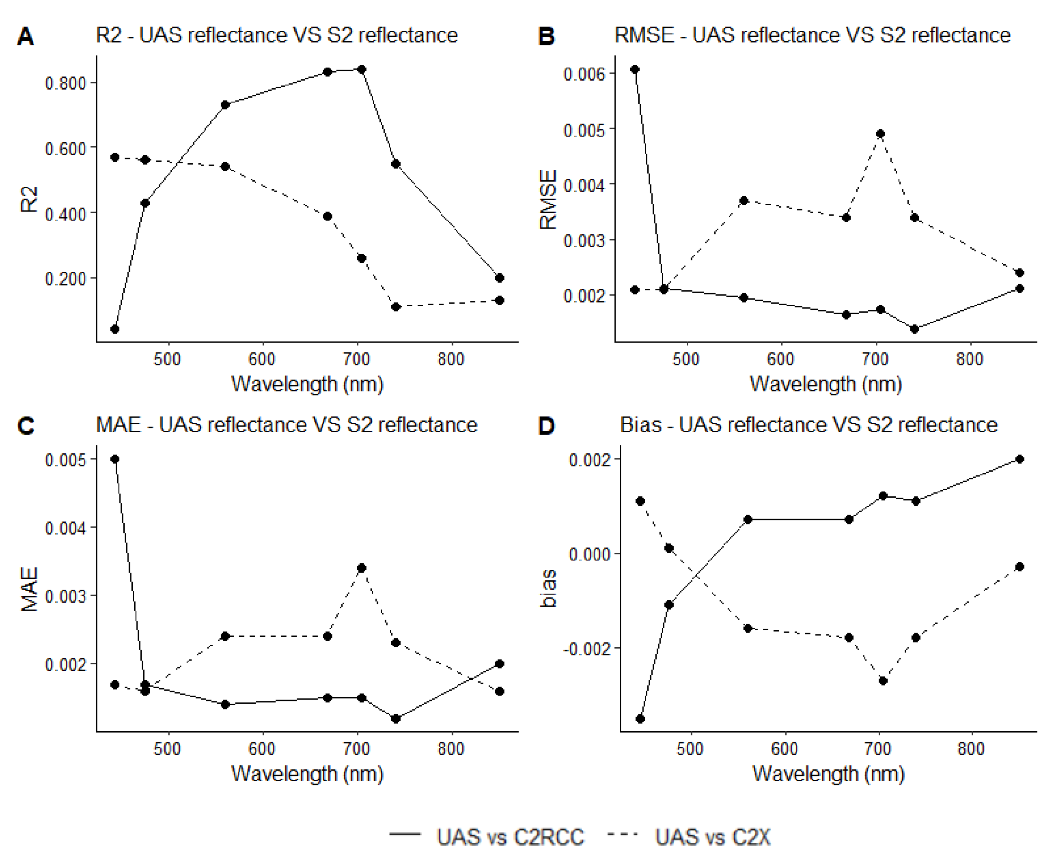 Remotesensing 14 04053 g005