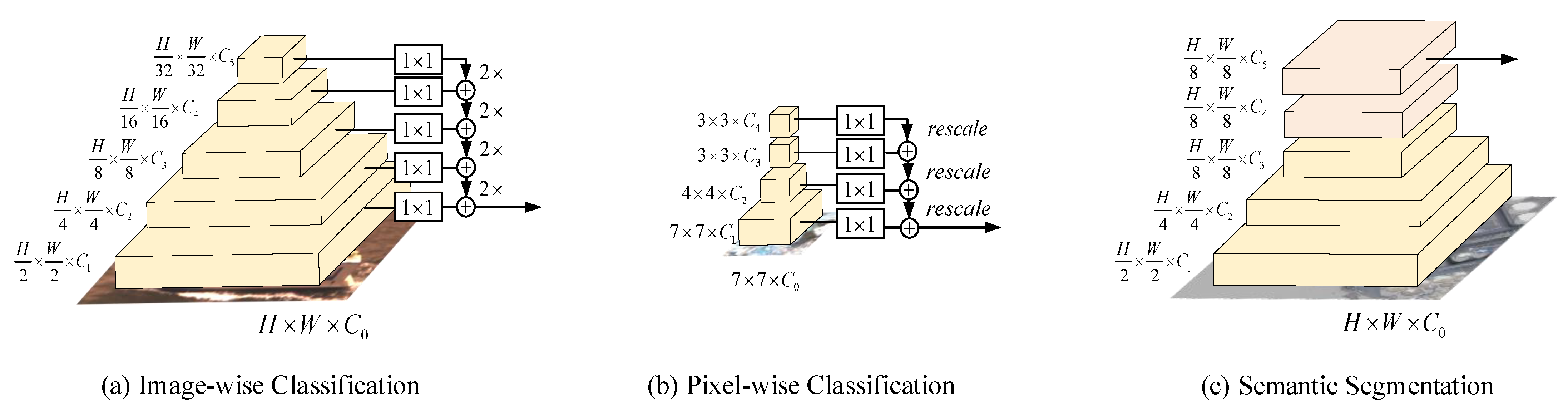 Remotesensing 14 04062 g003