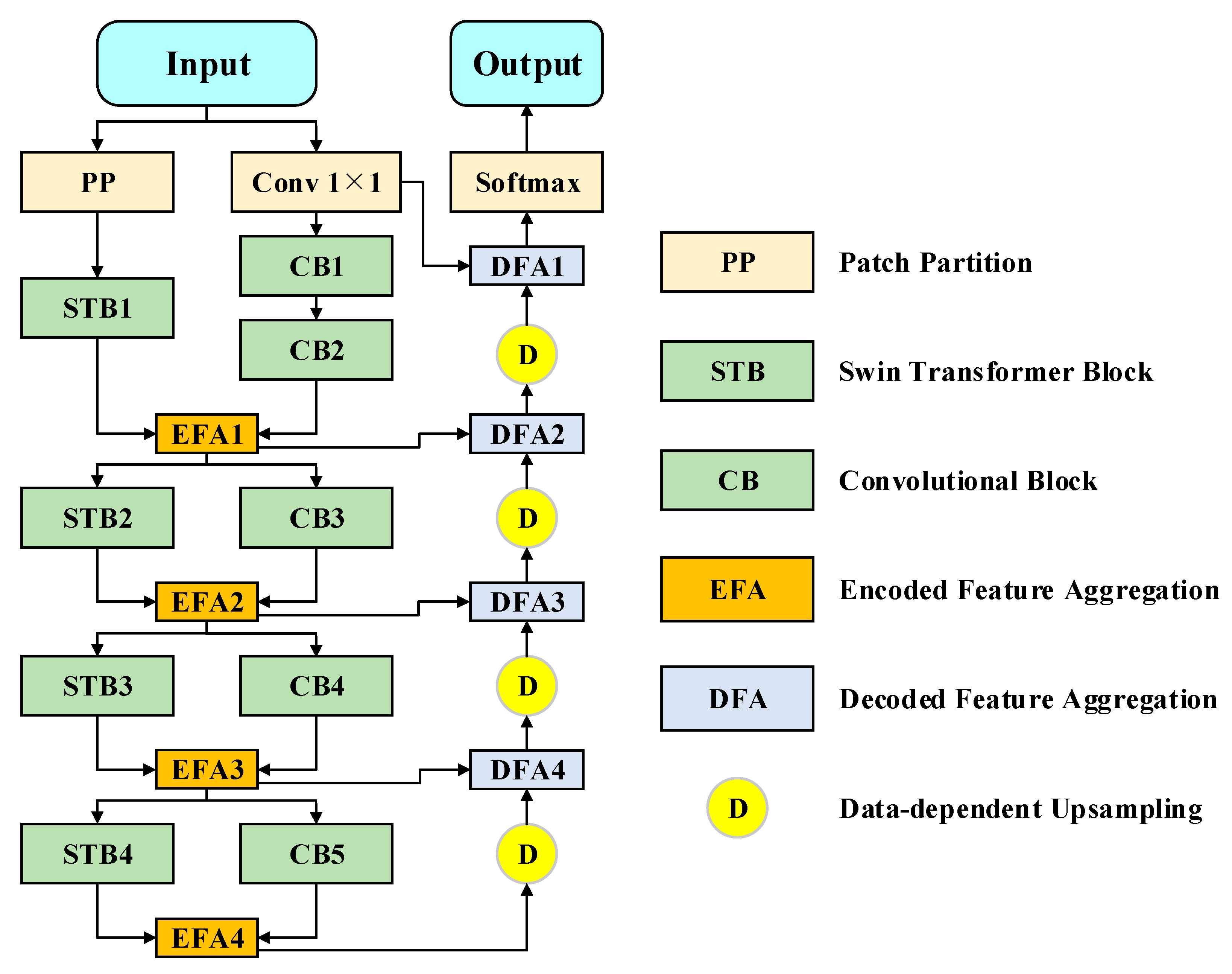 C text encoding. Text encoding. Text encoder and its tokenizer.