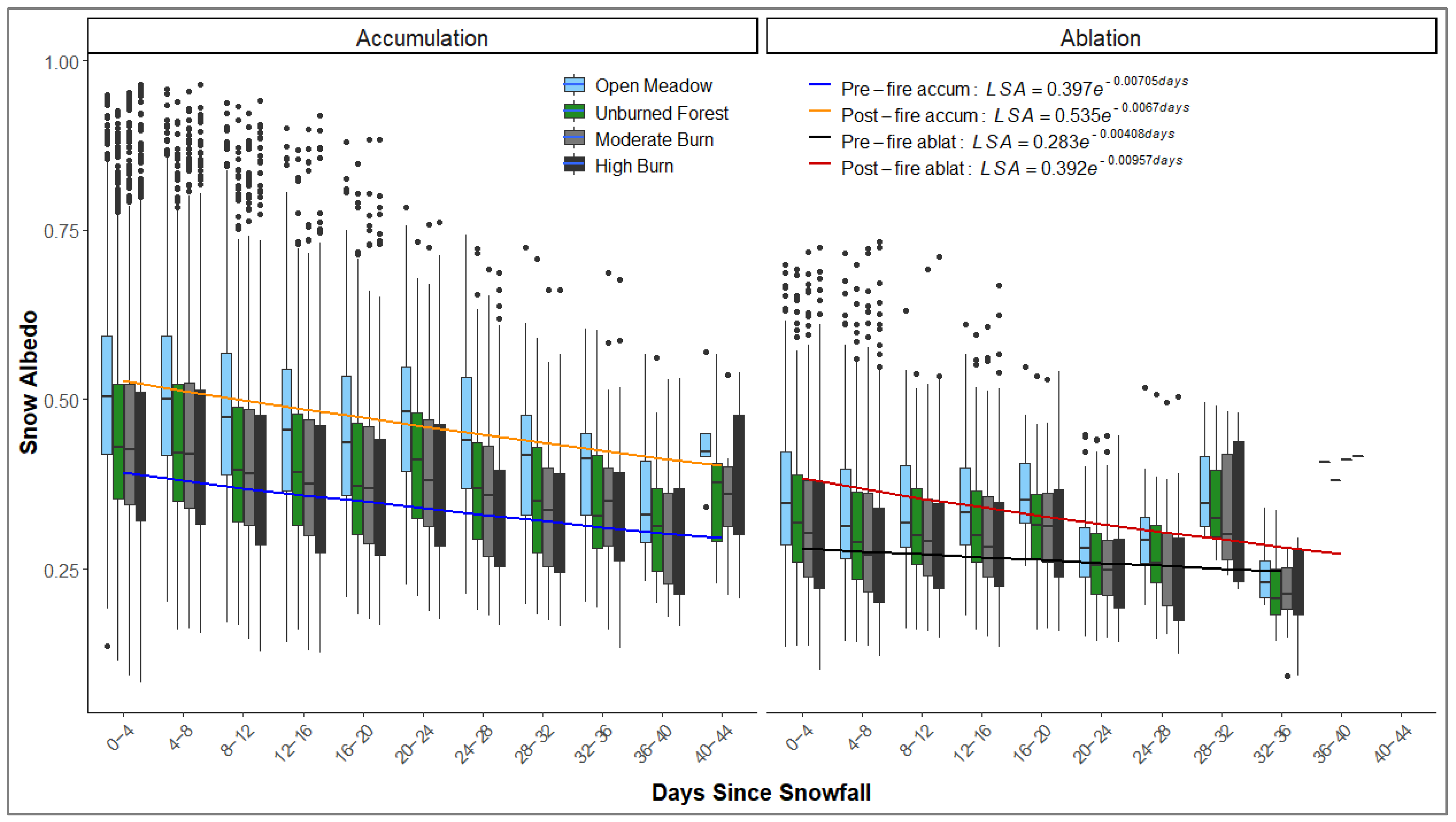 Remotesensing 14 04079 g006