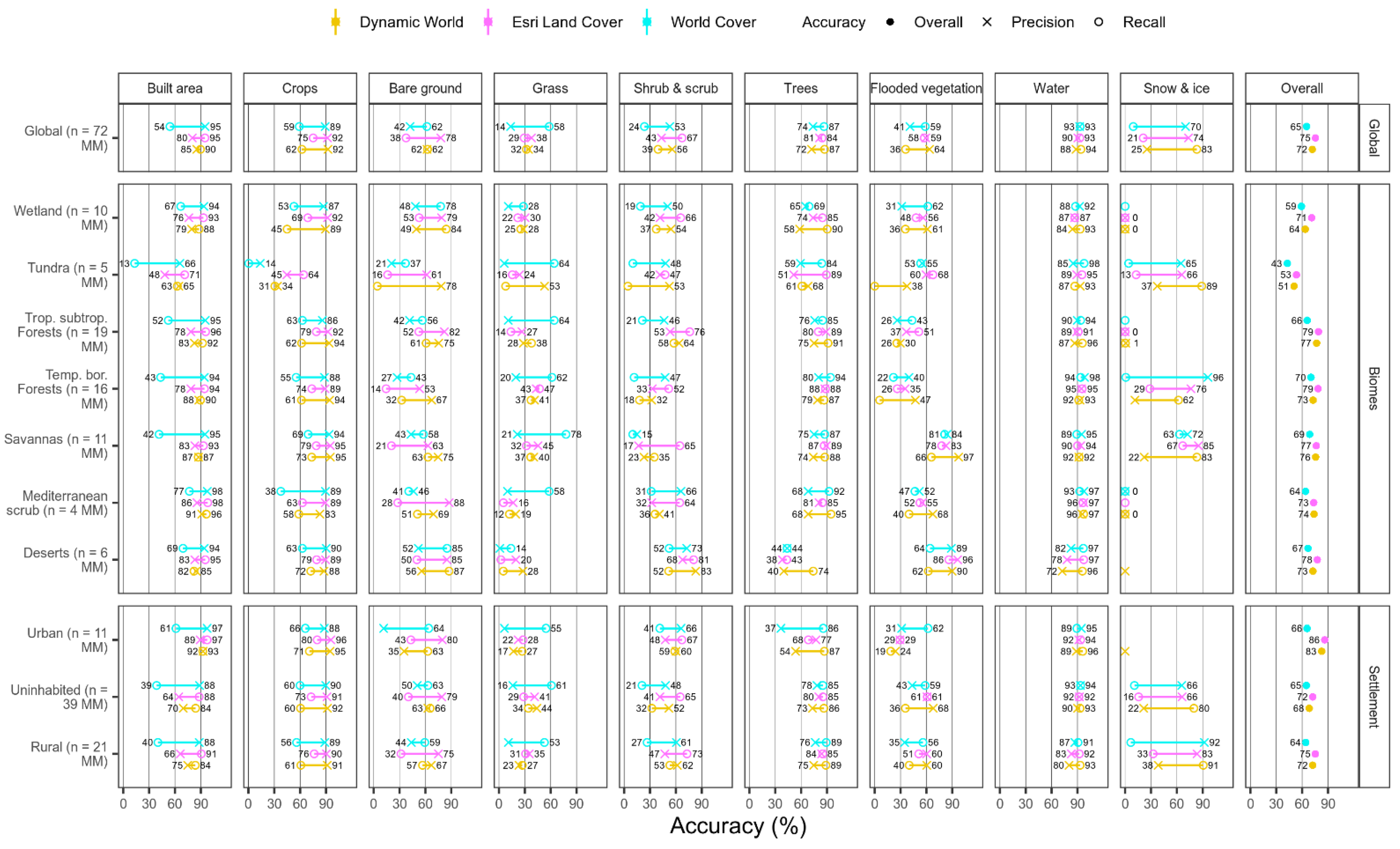 Remotesensing 14 04101 g005