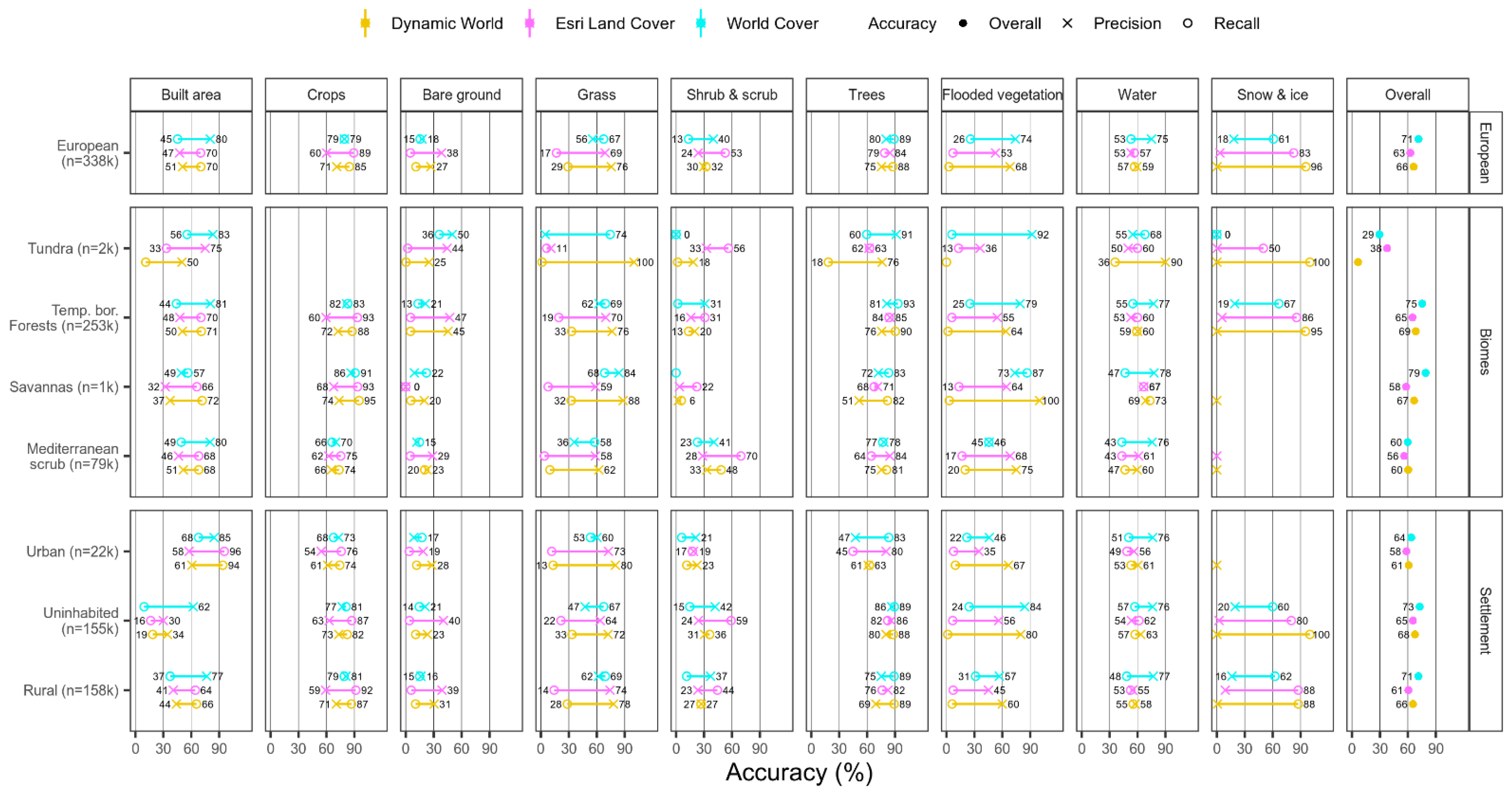 Remotesensing 14 04101 g007