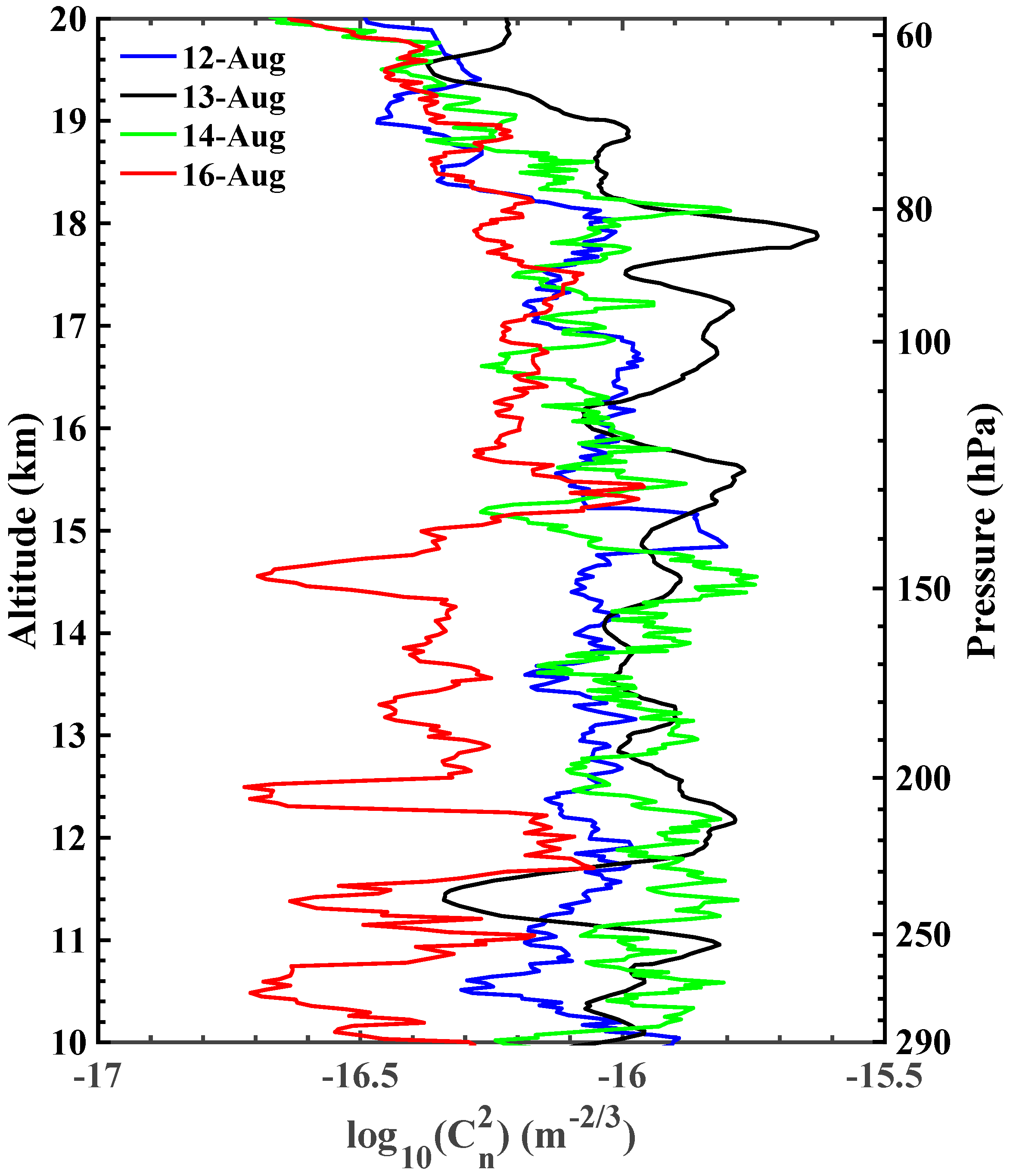 Remotesensing 14 04104 g004 Remotesensing 14 04104 g004