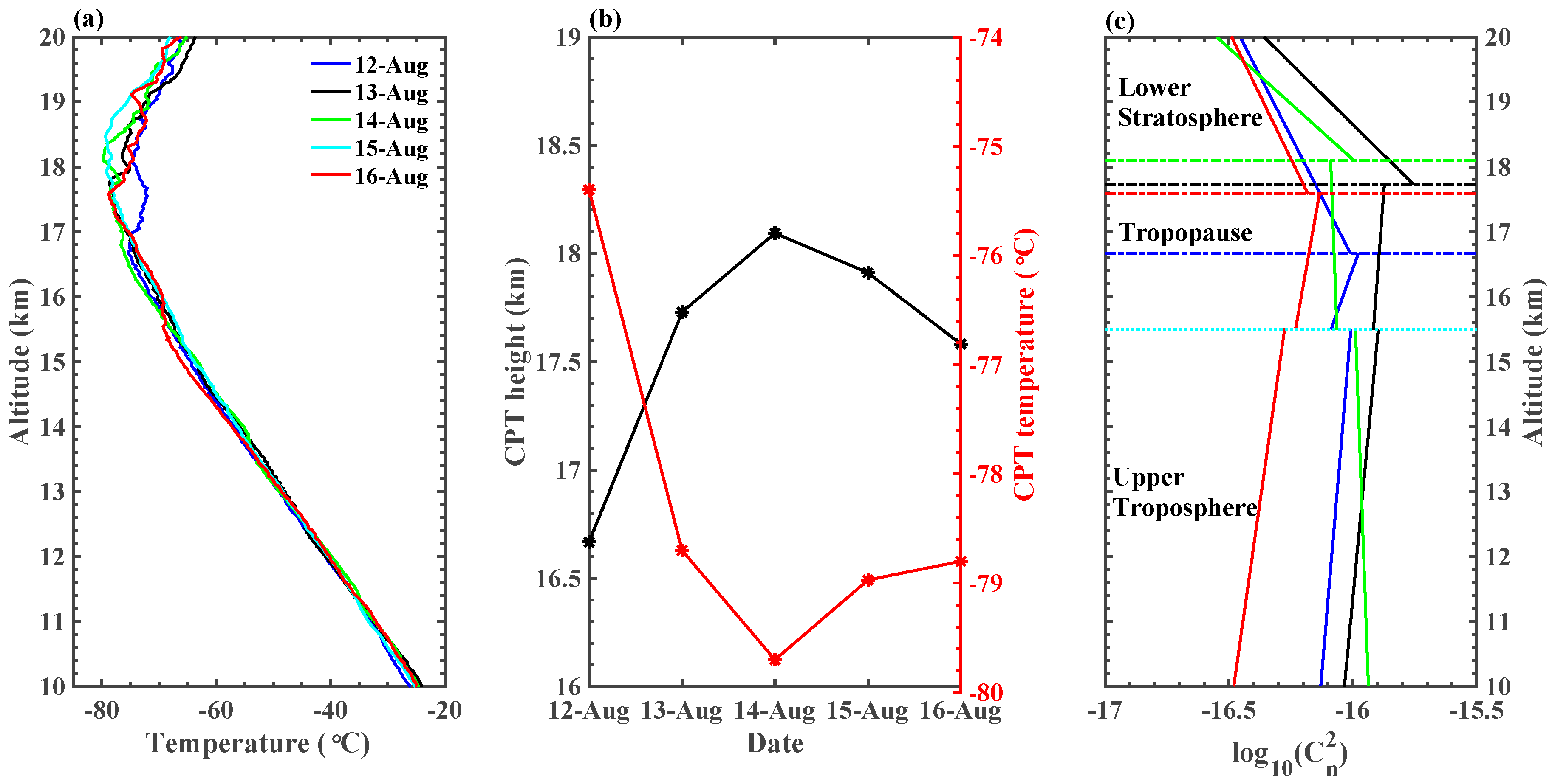 Remotesensing 14 04104 g005 Remotesensing 14 04104 g005