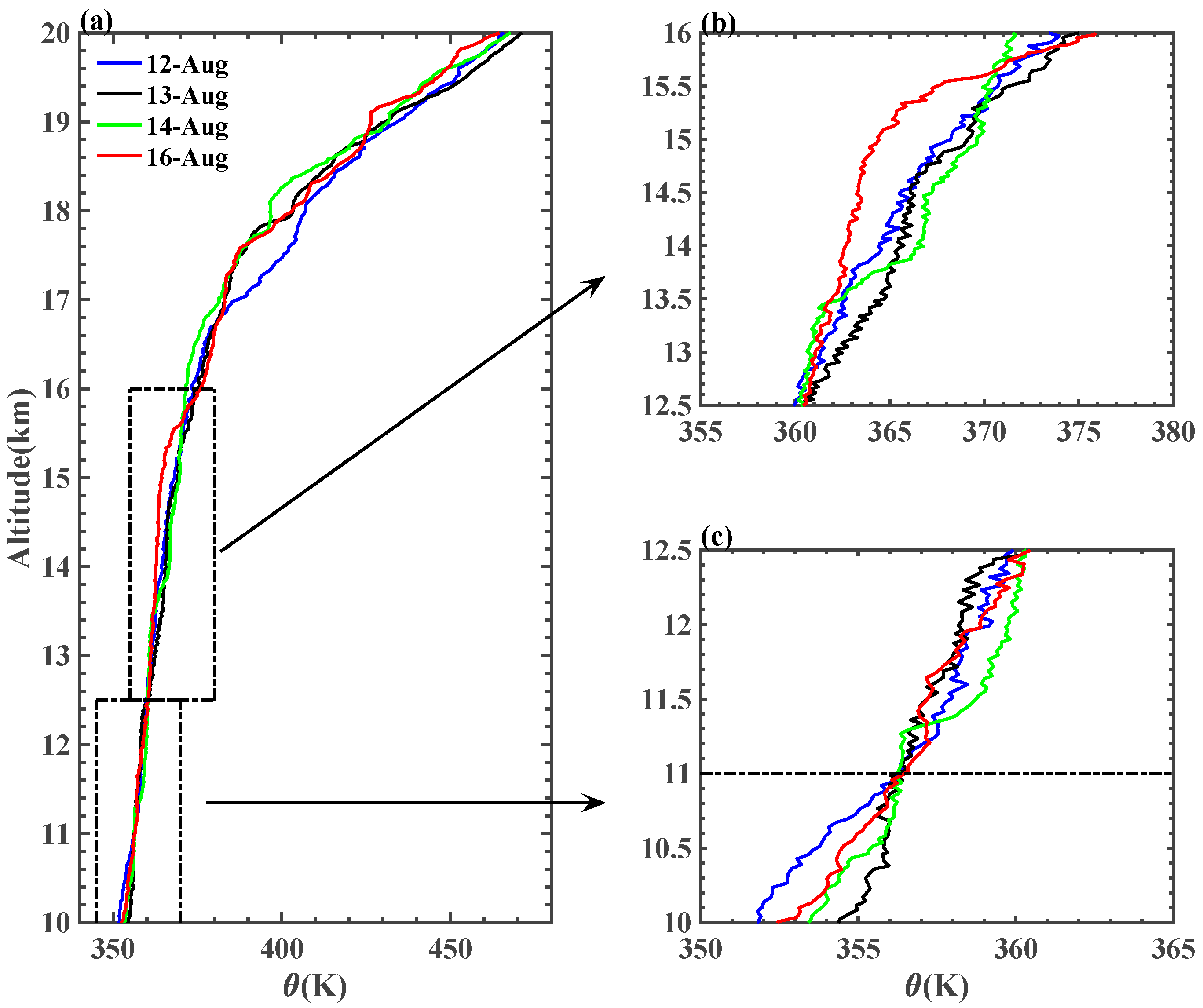 Remotesensing 14 04104 g006 Remotesensing 14 04104 g006