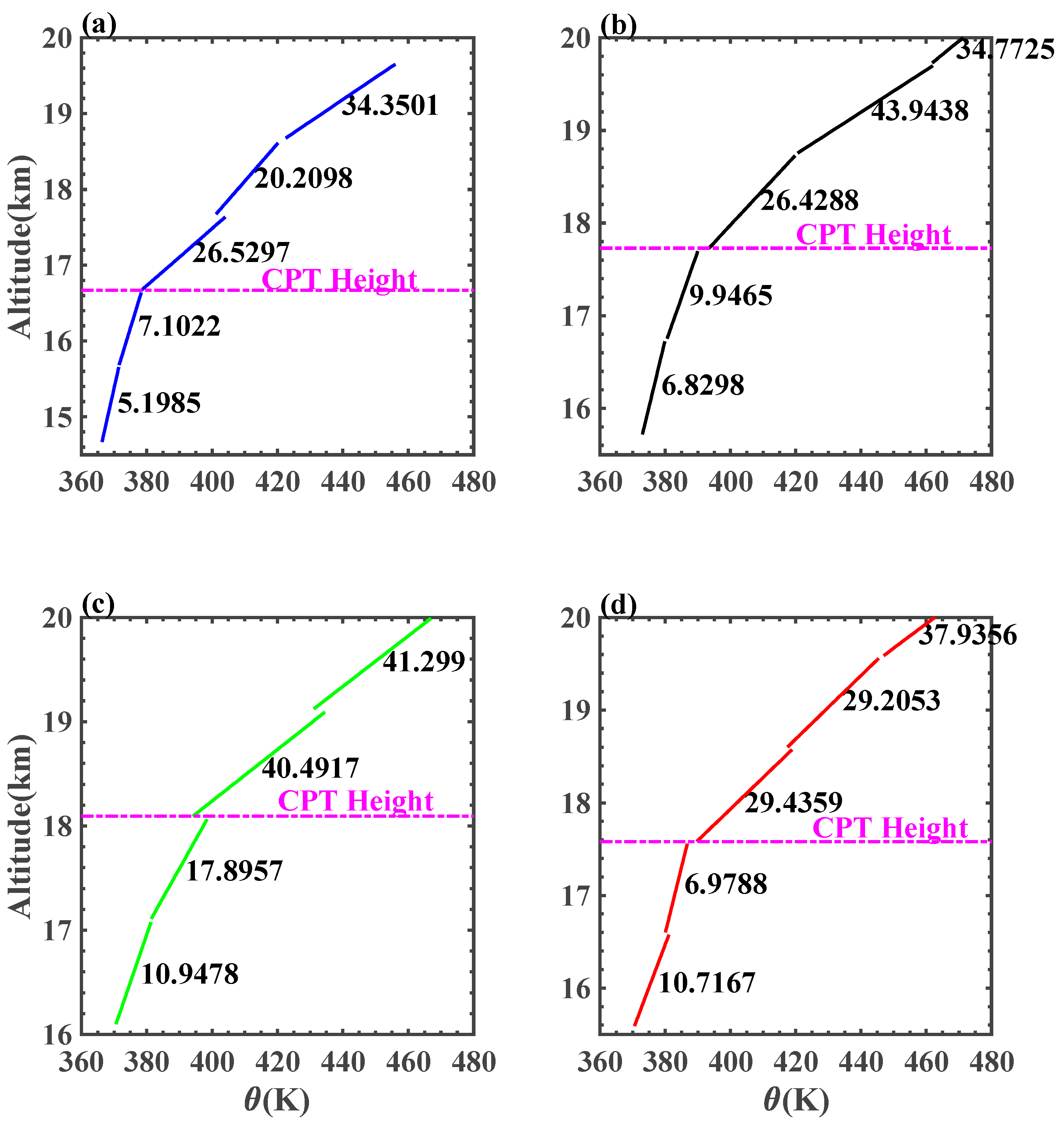 Remotesensing 14 04104 g007 Remotesensing 14 04104 g007