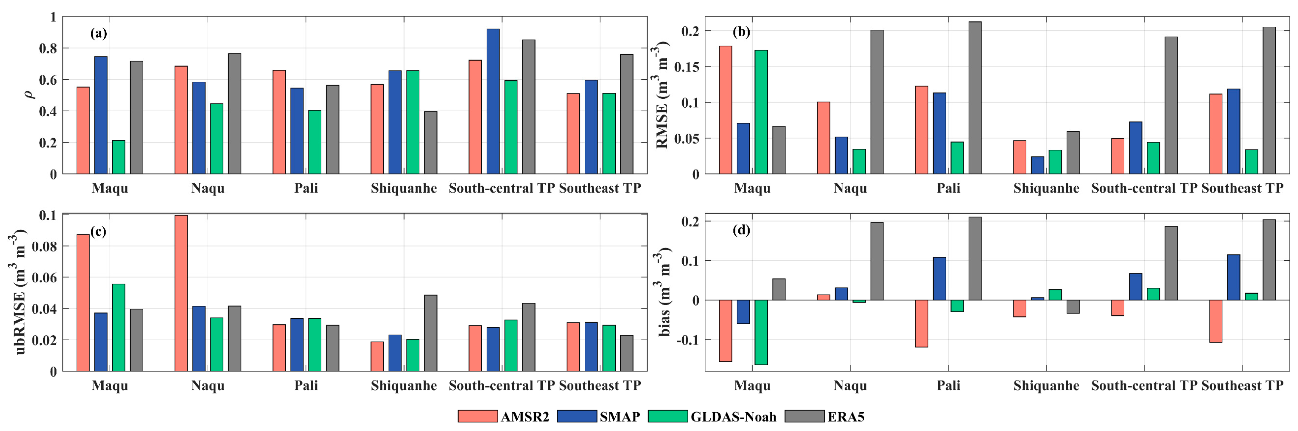 Remotesensing 14 04109 g005