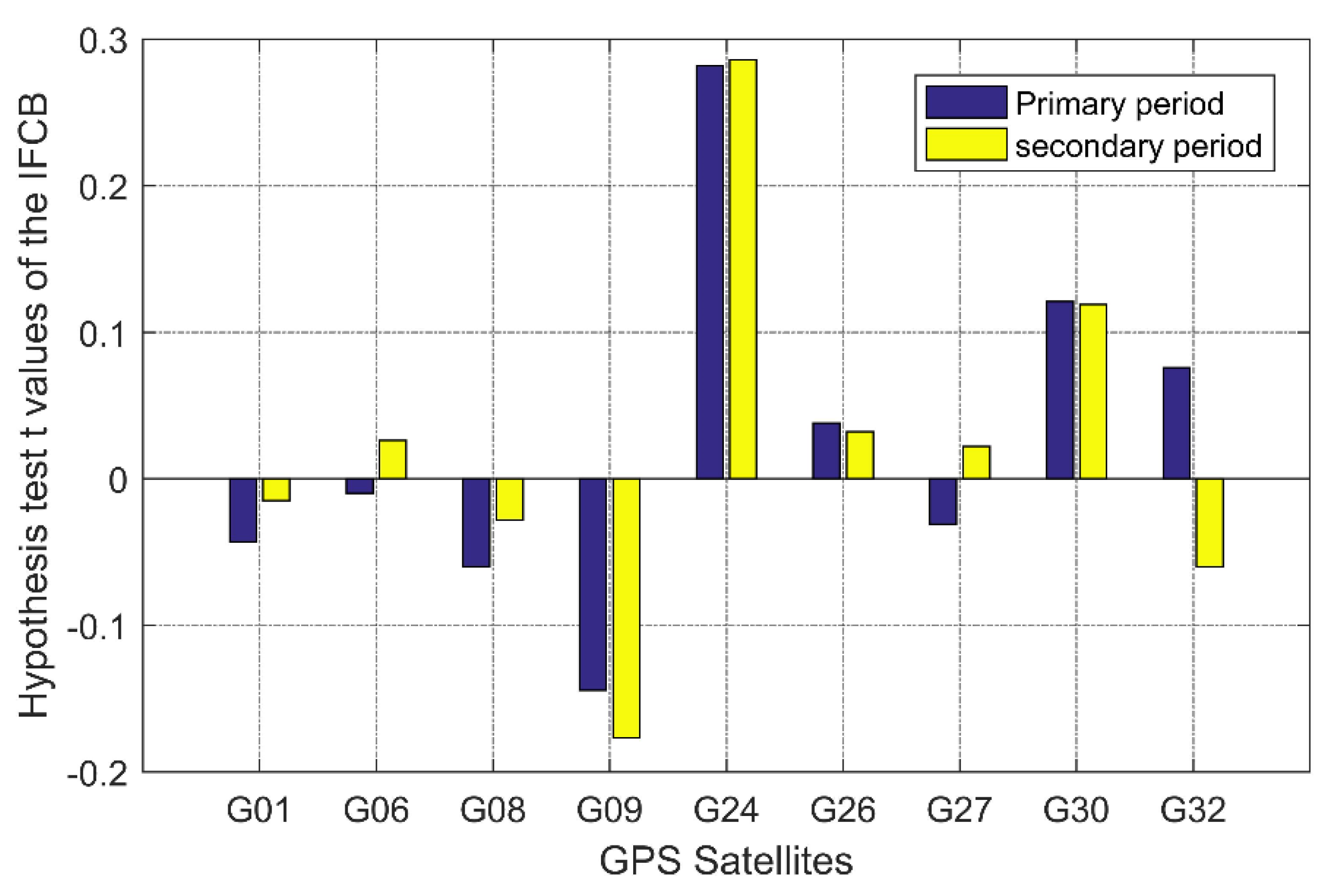 Remotesensing 14 04130 g005