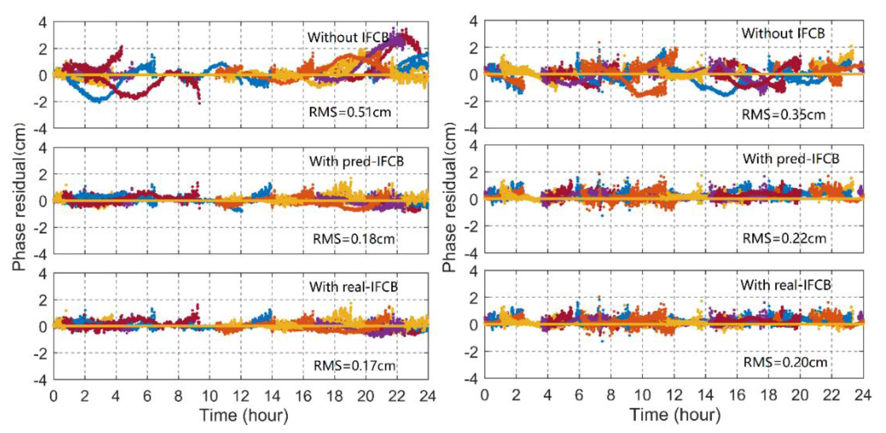 Remotesensing 14 04130 g009