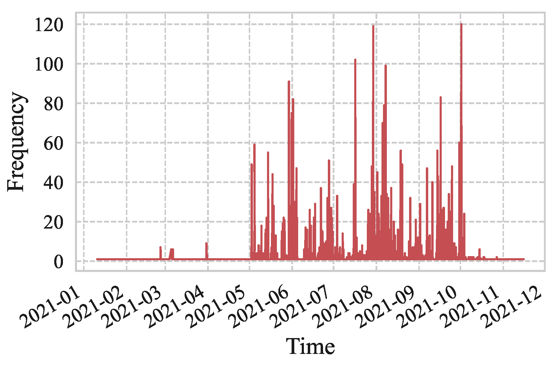 Remotesensing 14 04131 g003