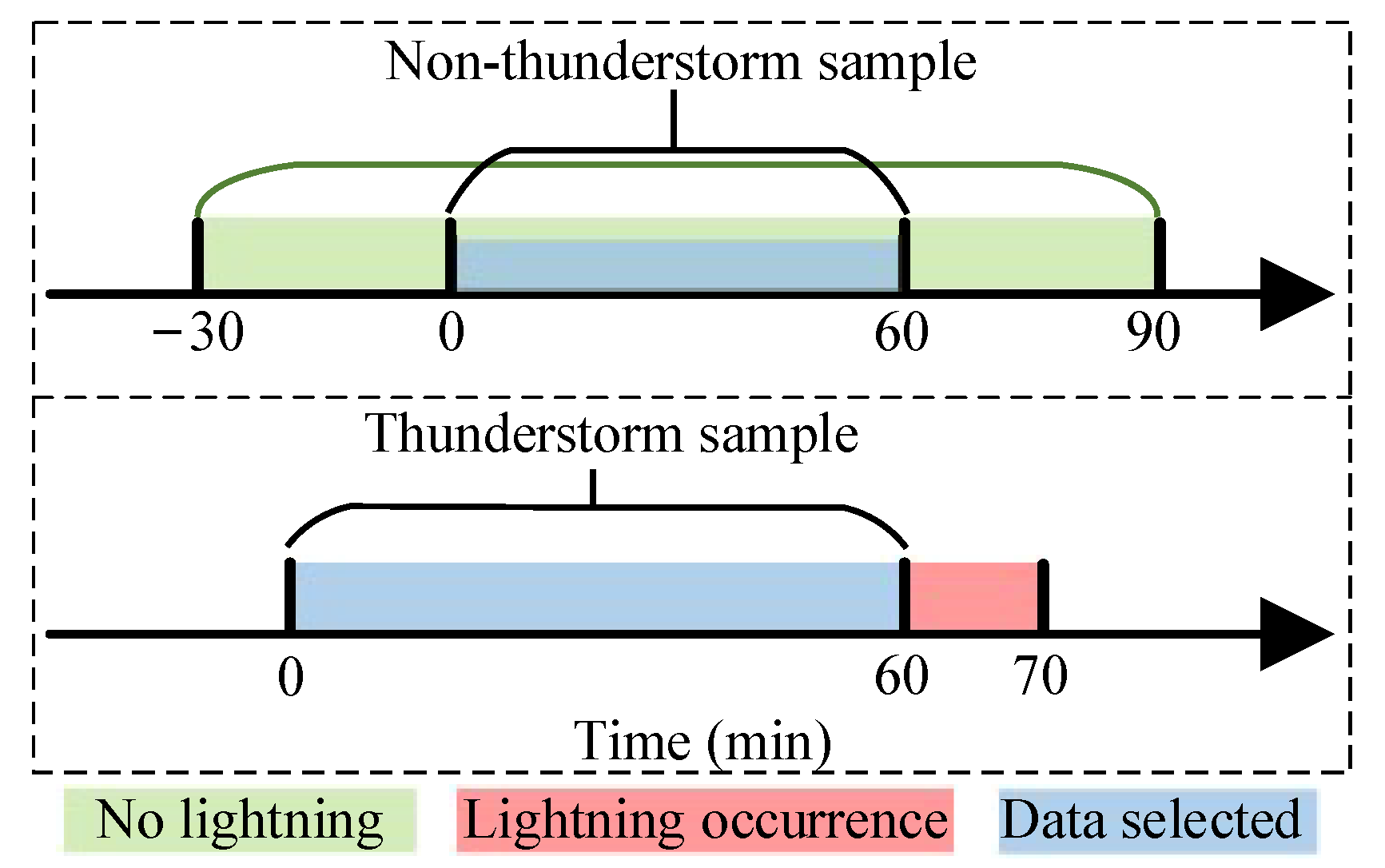 Remotesensing 14 04131 g004