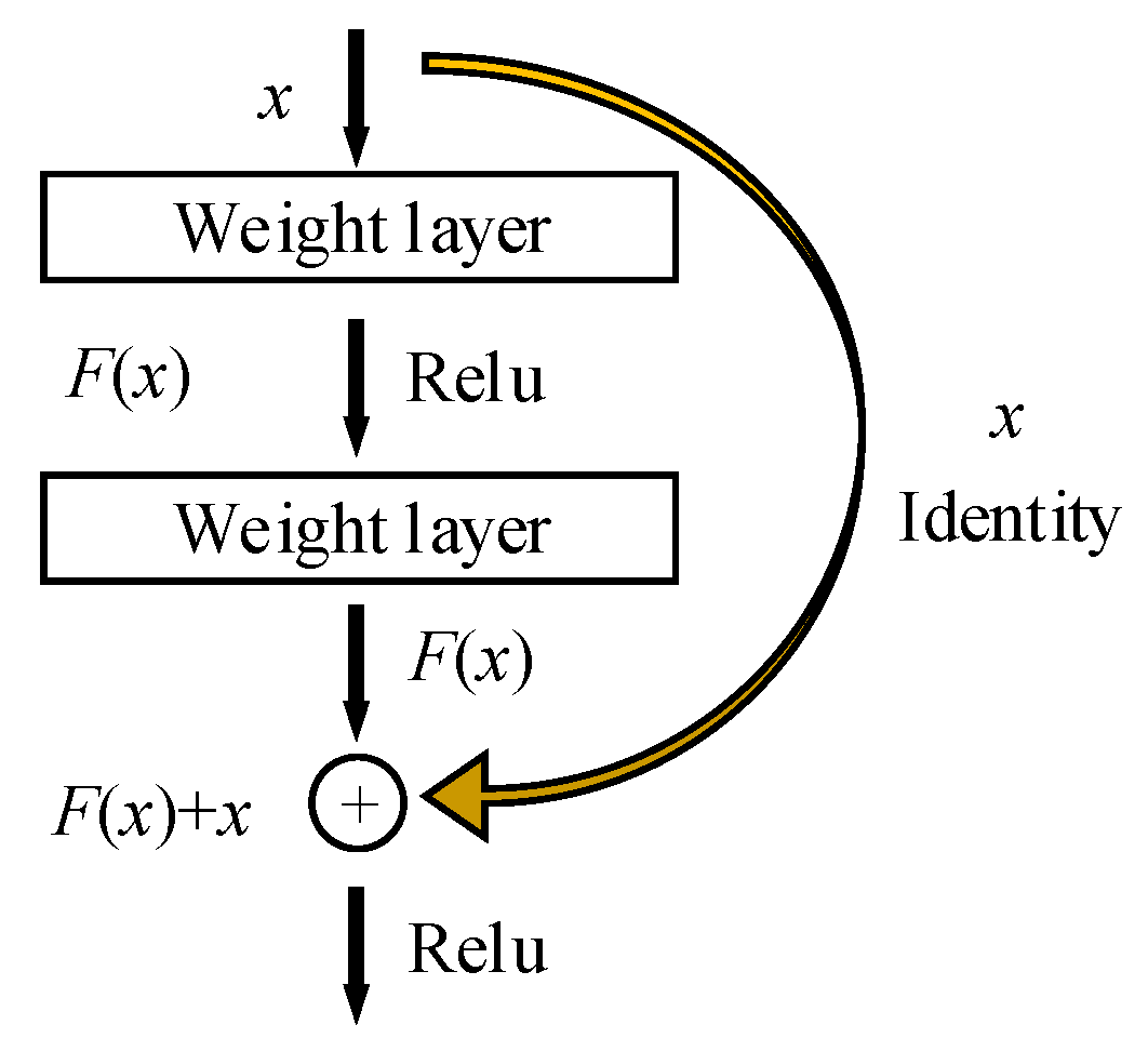 Remotesensing 14 04131 g008